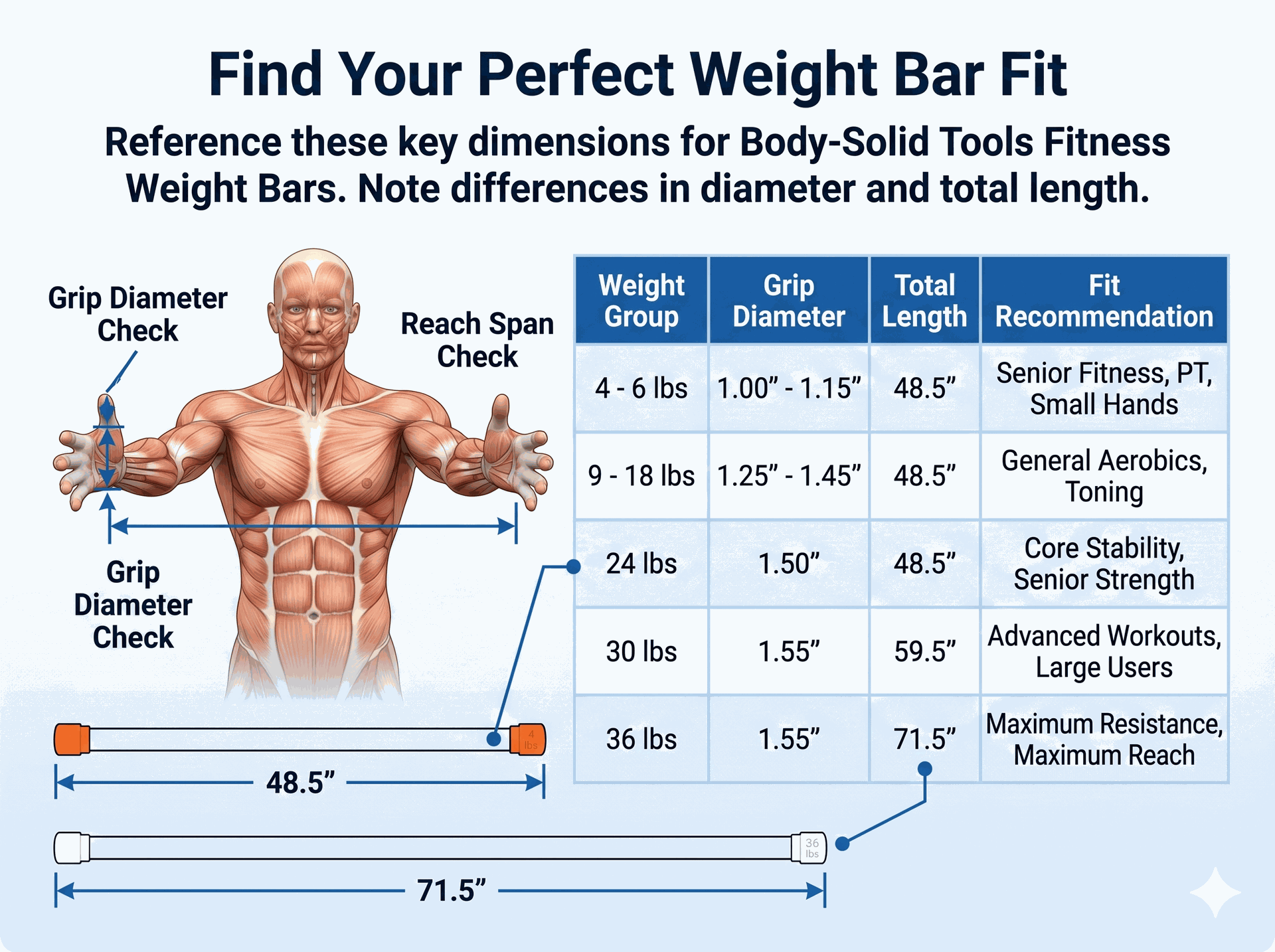 Body Solid Weighted Fitness Bar