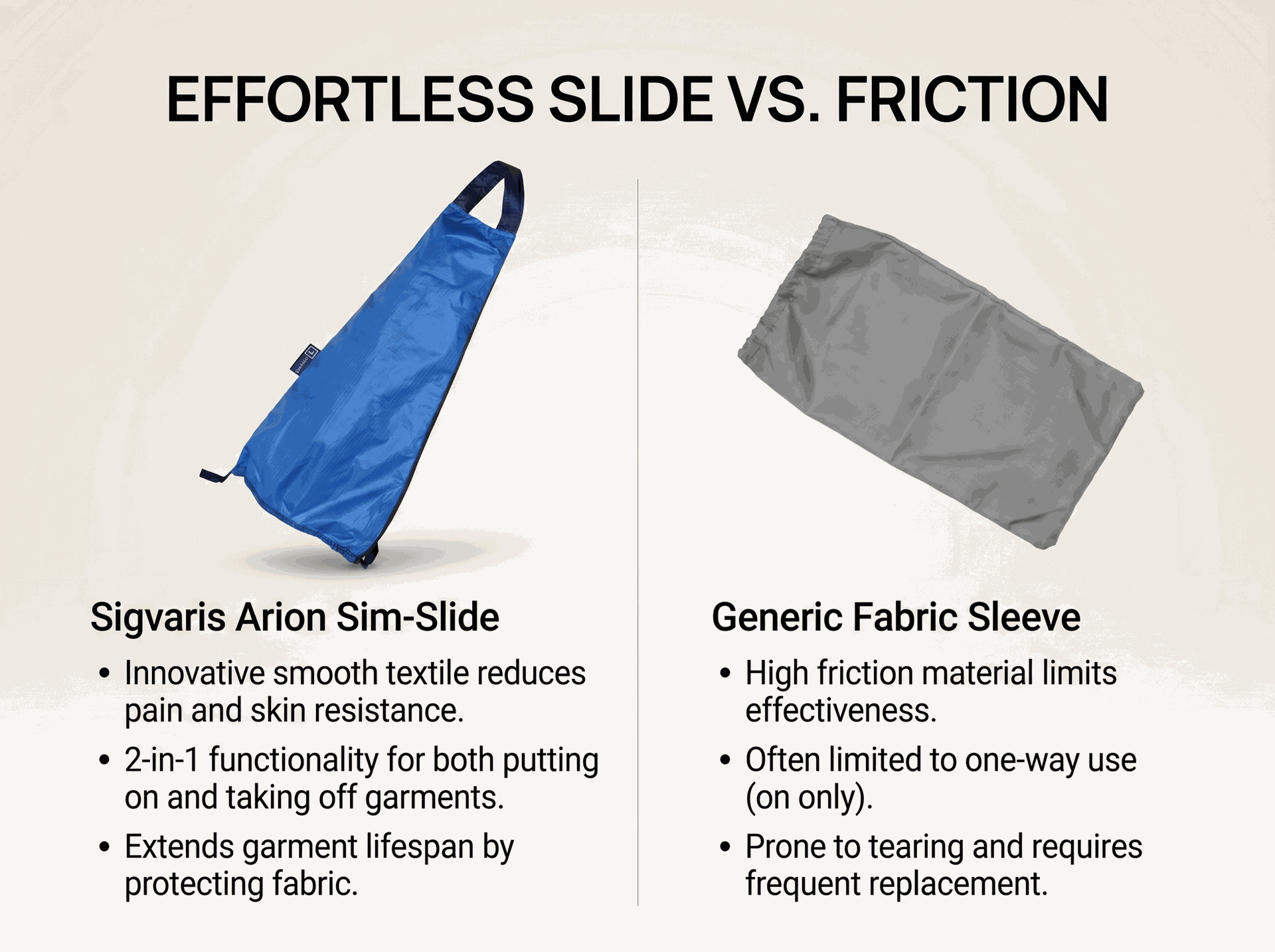 SIGVARIS Sim Slide - Easy Dressing Support for Compression Socks