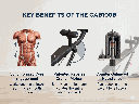 2 body-solid-gab100b-core-isolation-benefits.png