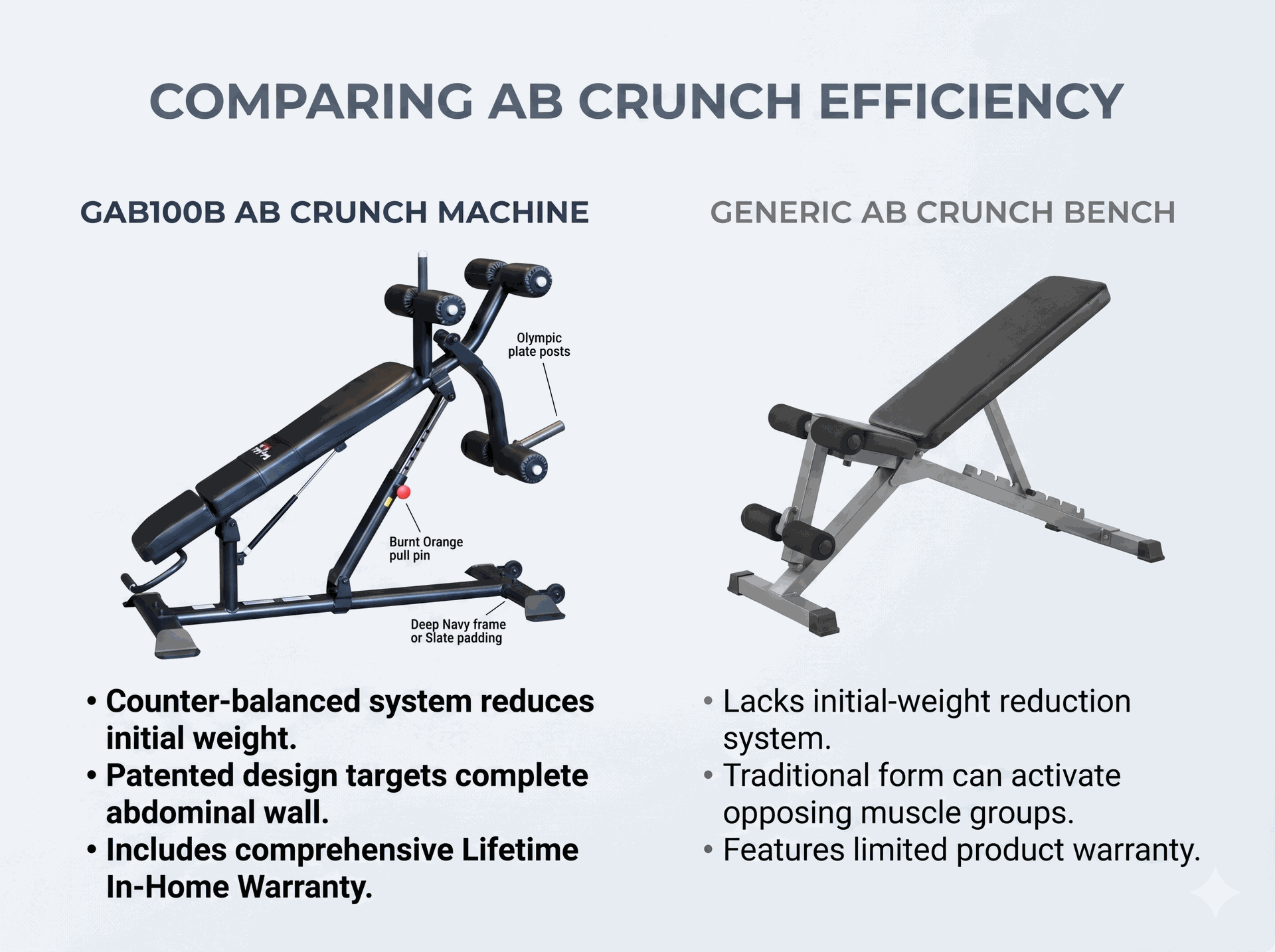 Ab Bench - BLACK