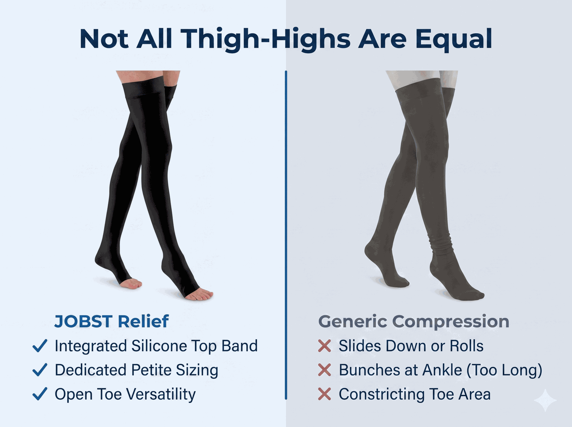 JOBST Relief Thigh High Open Toe 20-30mmHg Compression Stockings with Silicone-Petite