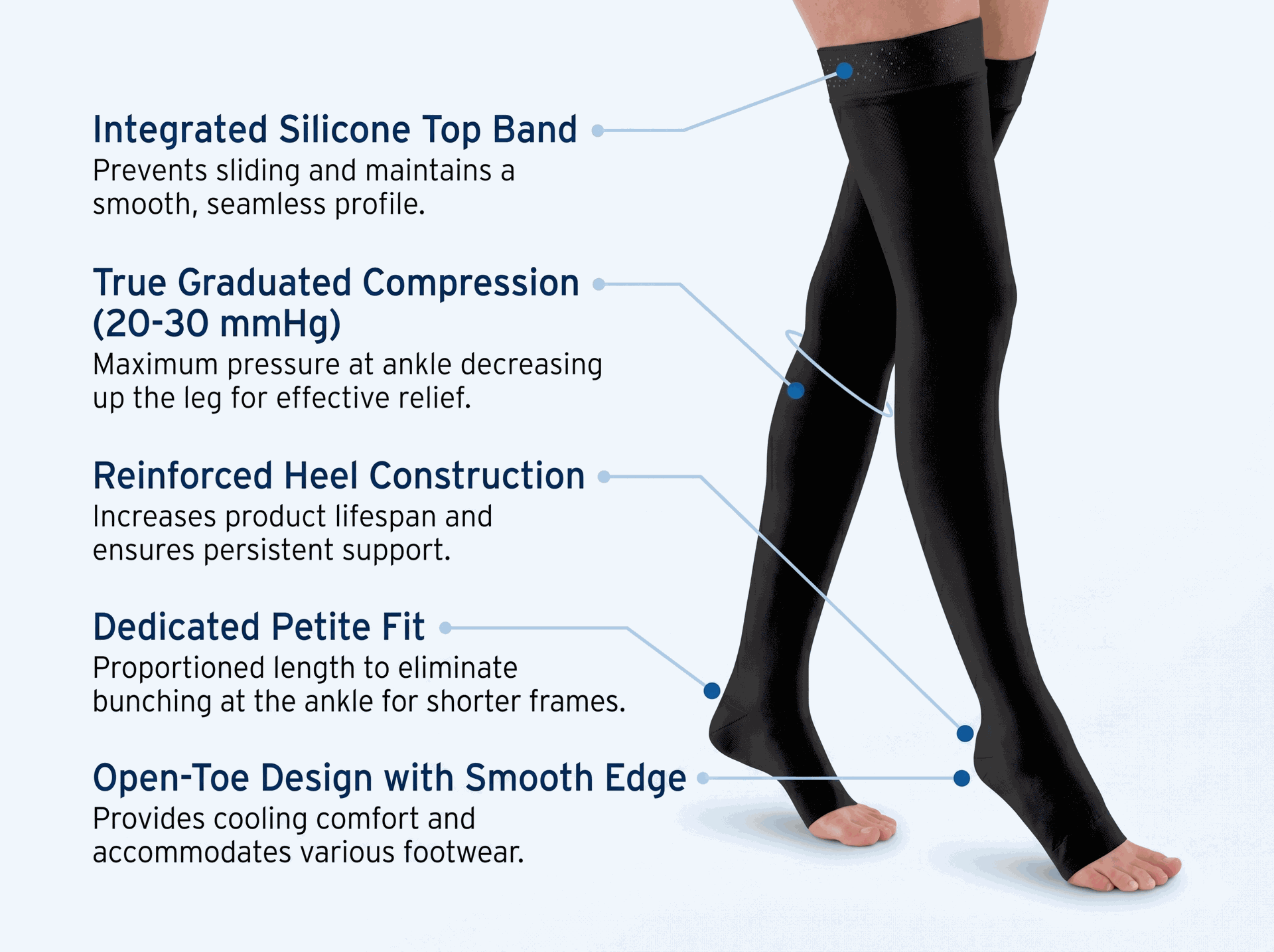 JOBST Relief Thigh High Open Toe 20-30mmHg Compression Stockings with Silicone-Petite