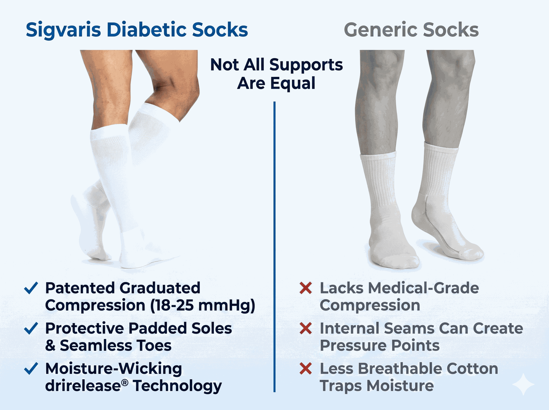 SIGVARIS Men's 602 Diabetic Calf Compression Socks 18-25mmHg - White - Steady Support for Sensitive Feet and Legs