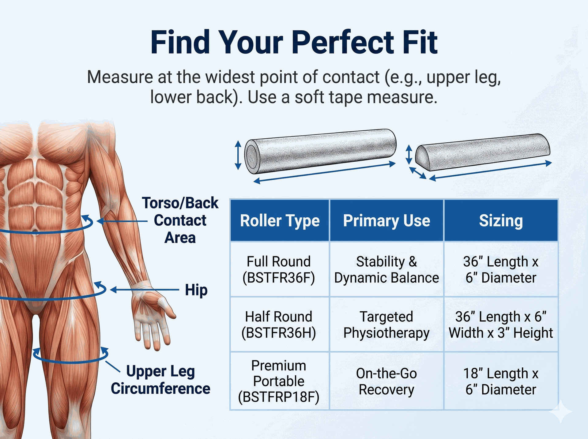 Body Solid Latex Free Foam Roller