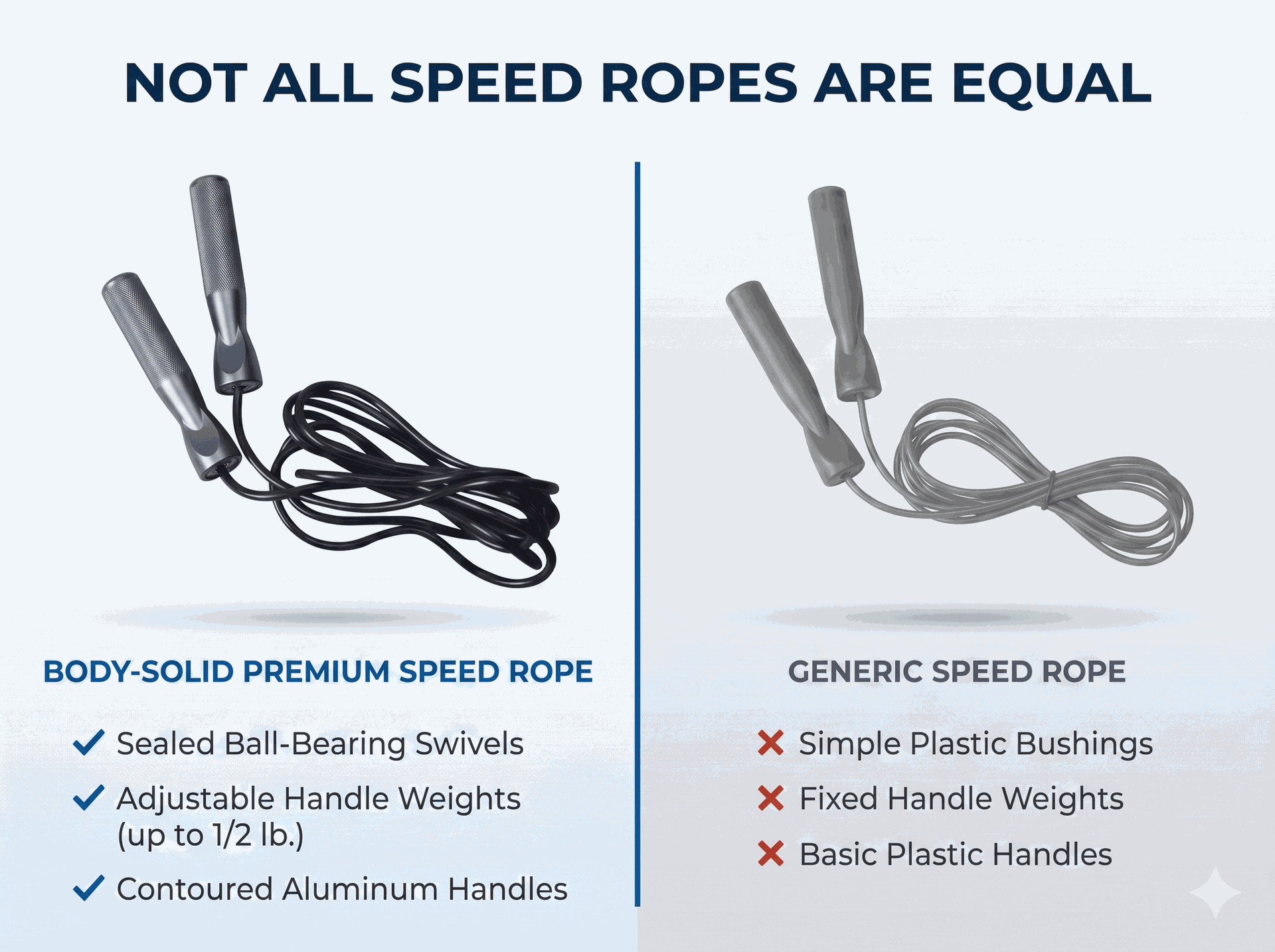 Body Solid Speed Jump Rope