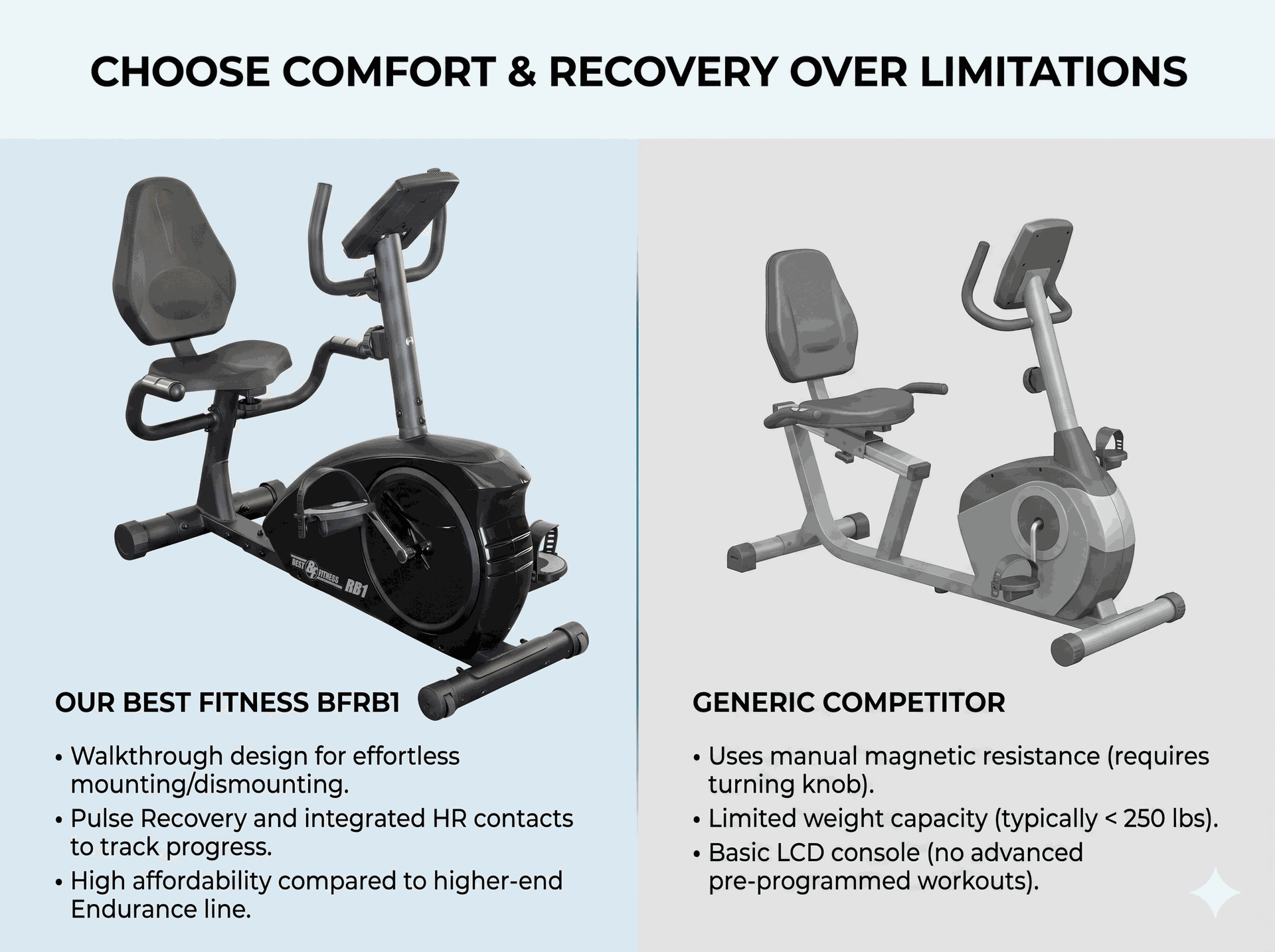 Body-Solid BFRB1B Recumbent Bike - BLACK