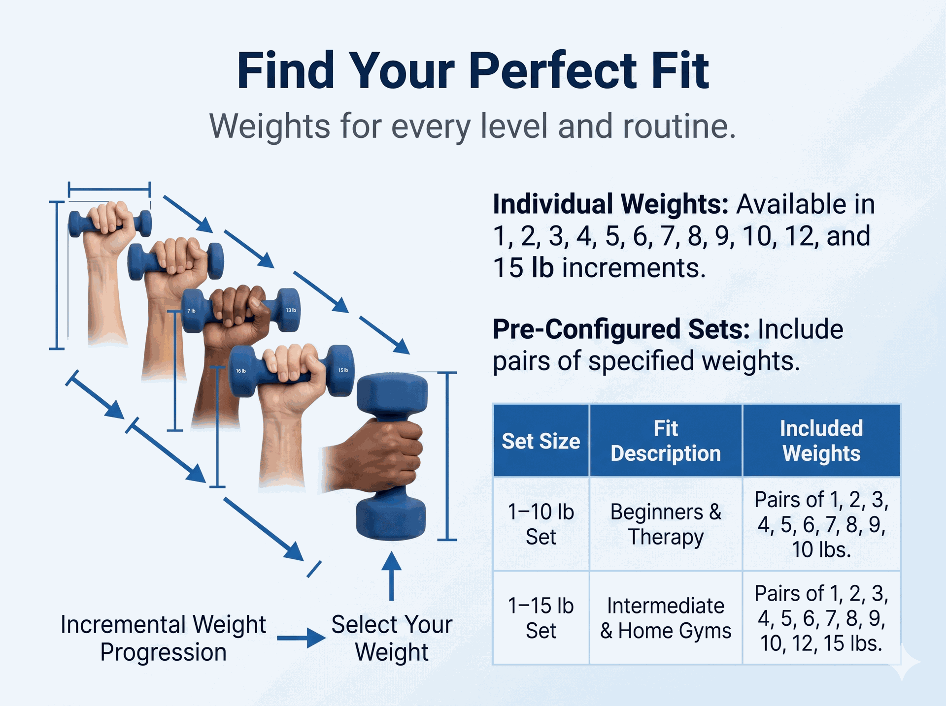 Body Solid Neoprene Dumbbells