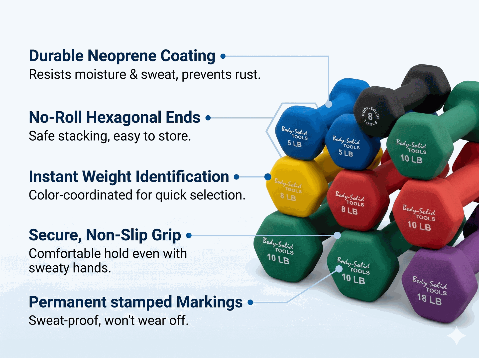 Body Solid Neoprene Dumbbells