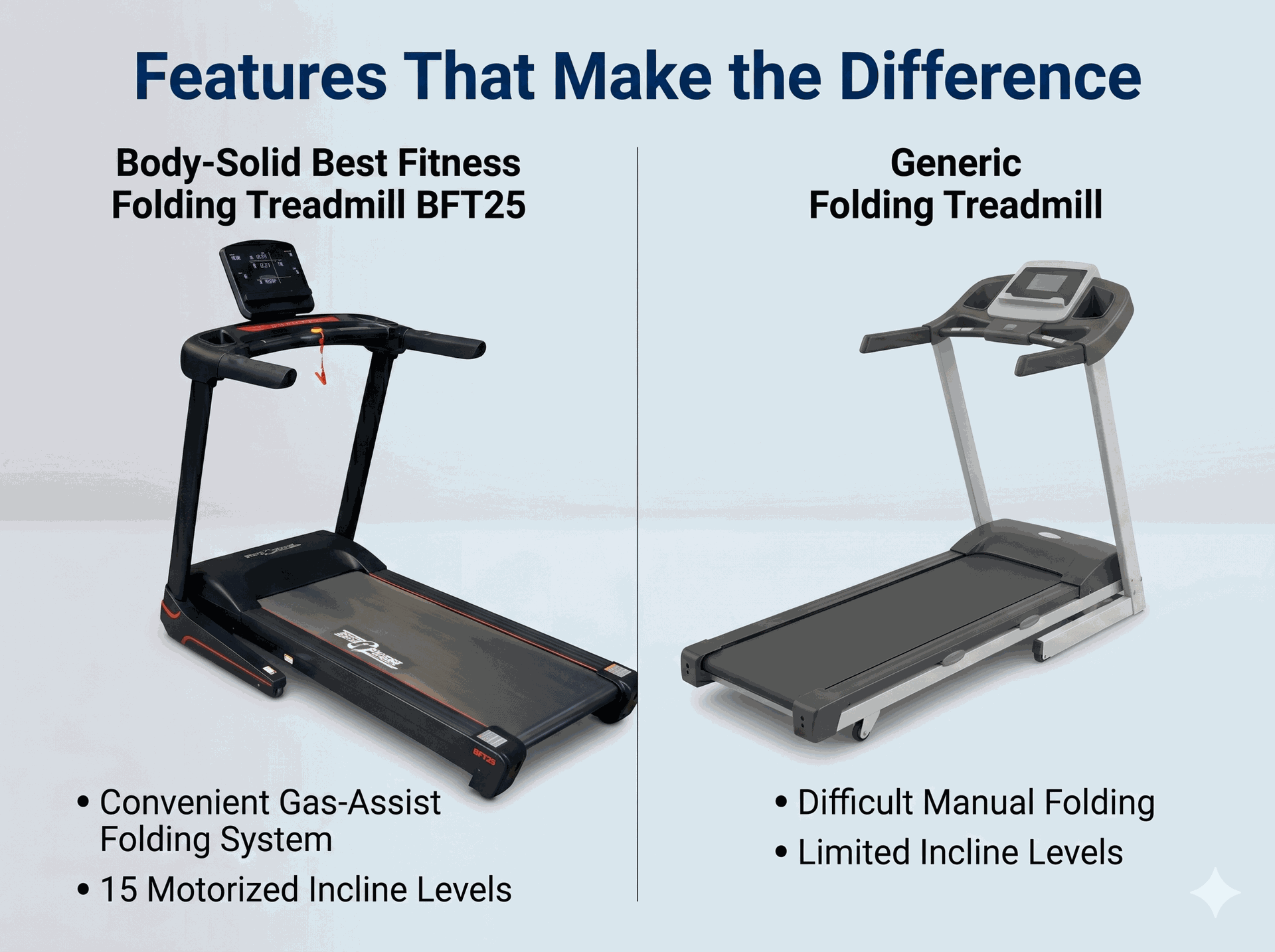 Body-Solid BFT25  Folding Treadmill