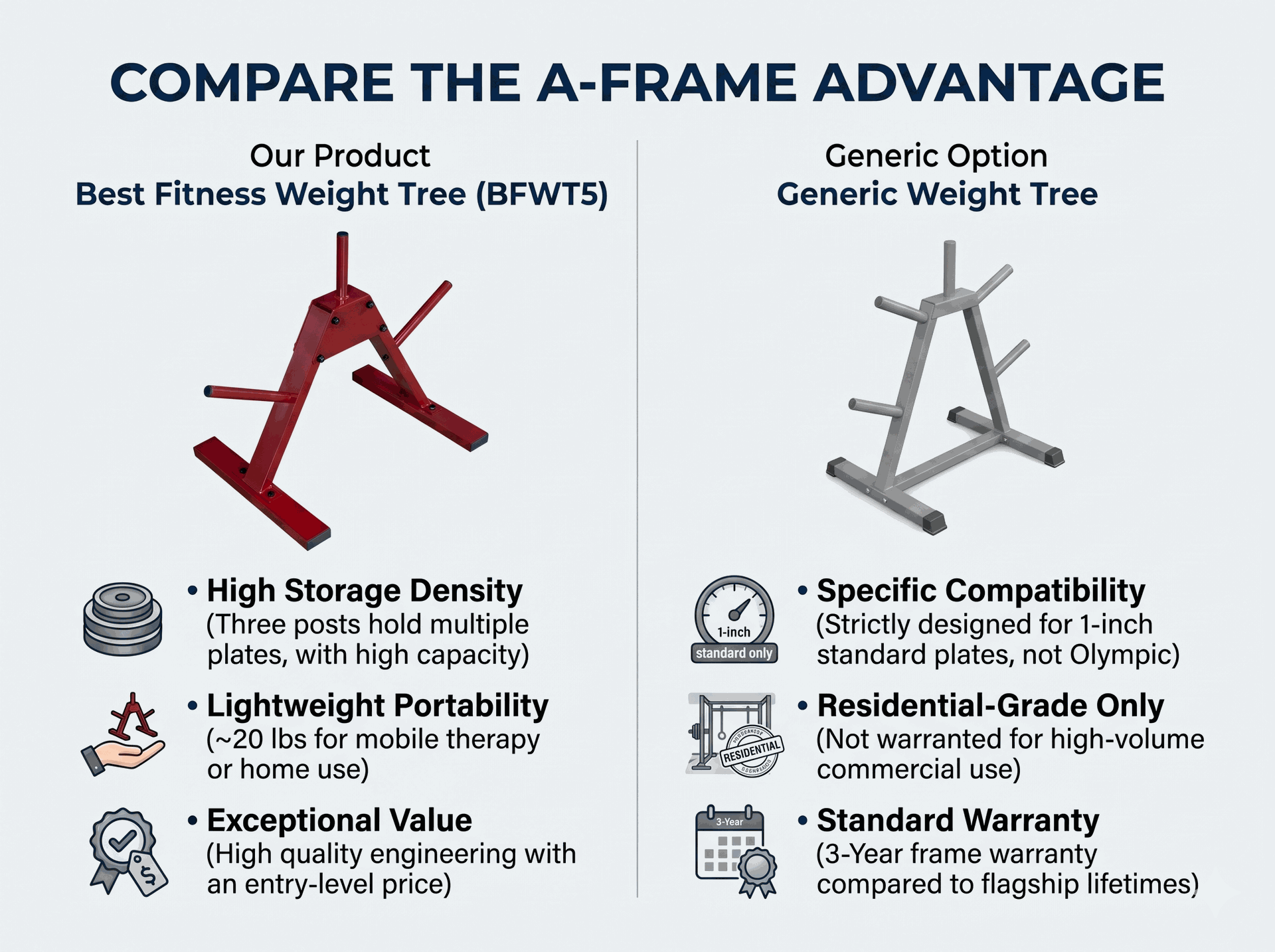 Body-Solid BFWT5 1" Standard Plate Tree