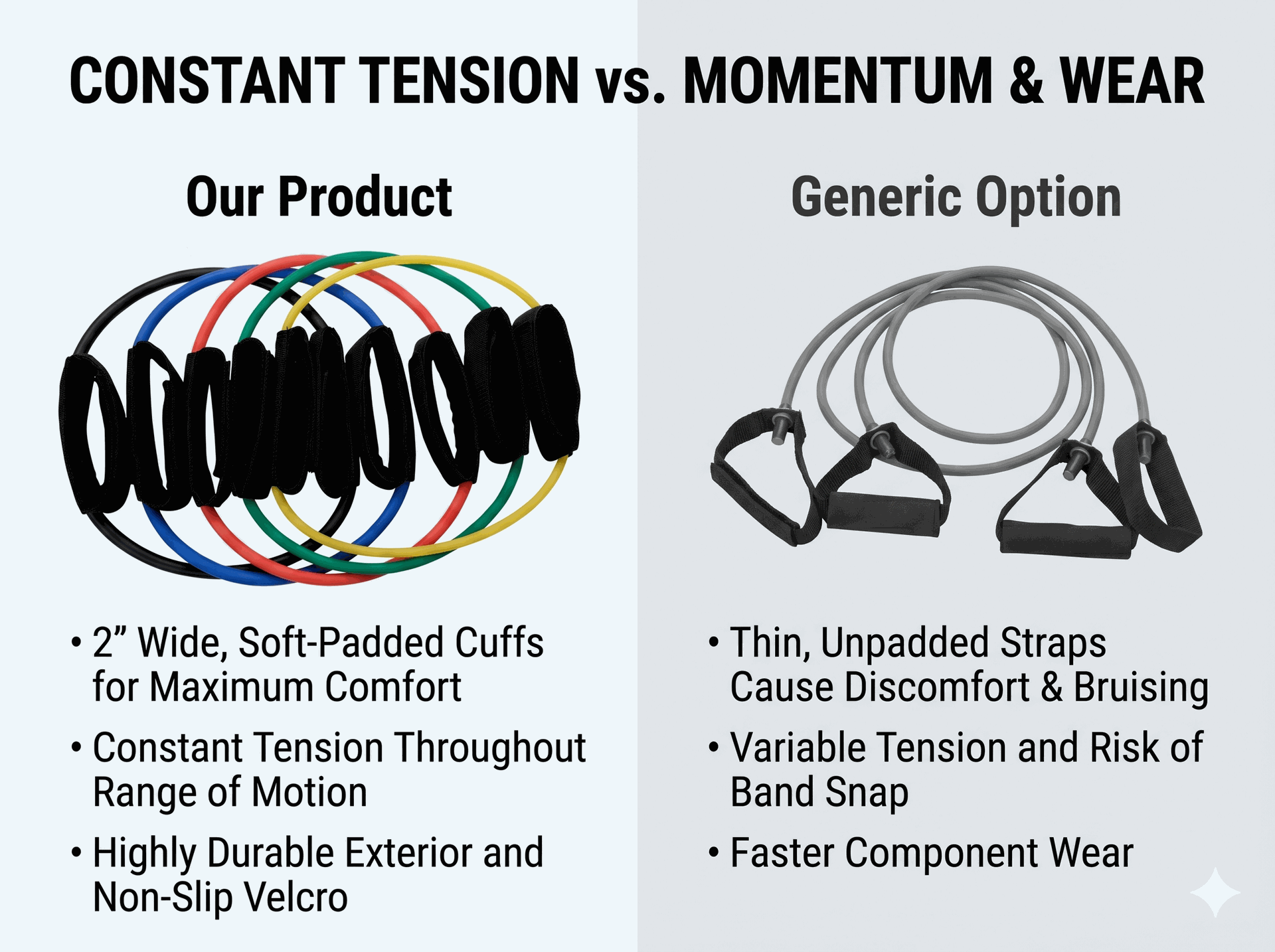 Body-Solid BSTART Ankle Cuff Resistance Tubes