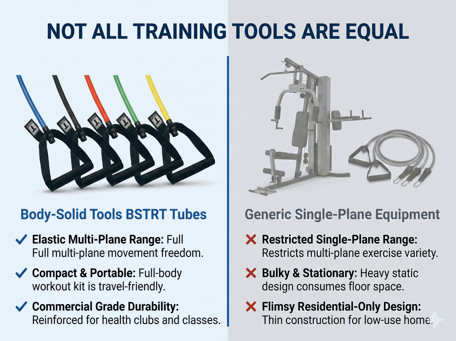 Body Solid Resistance Tube