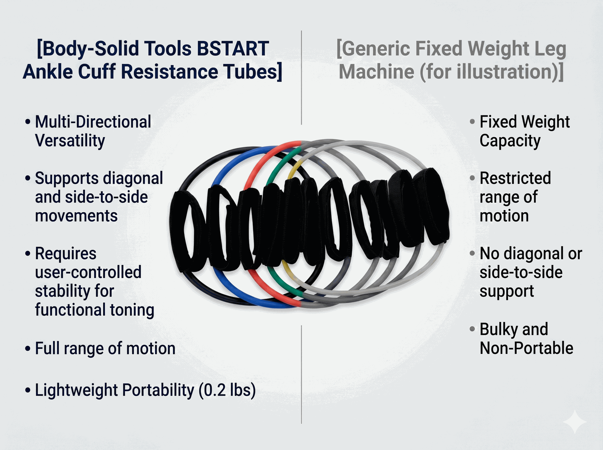 Body-Solid 5 Pack Ankle Cuff Resistance Tubes, includes BSTART1,2,3,4,5
