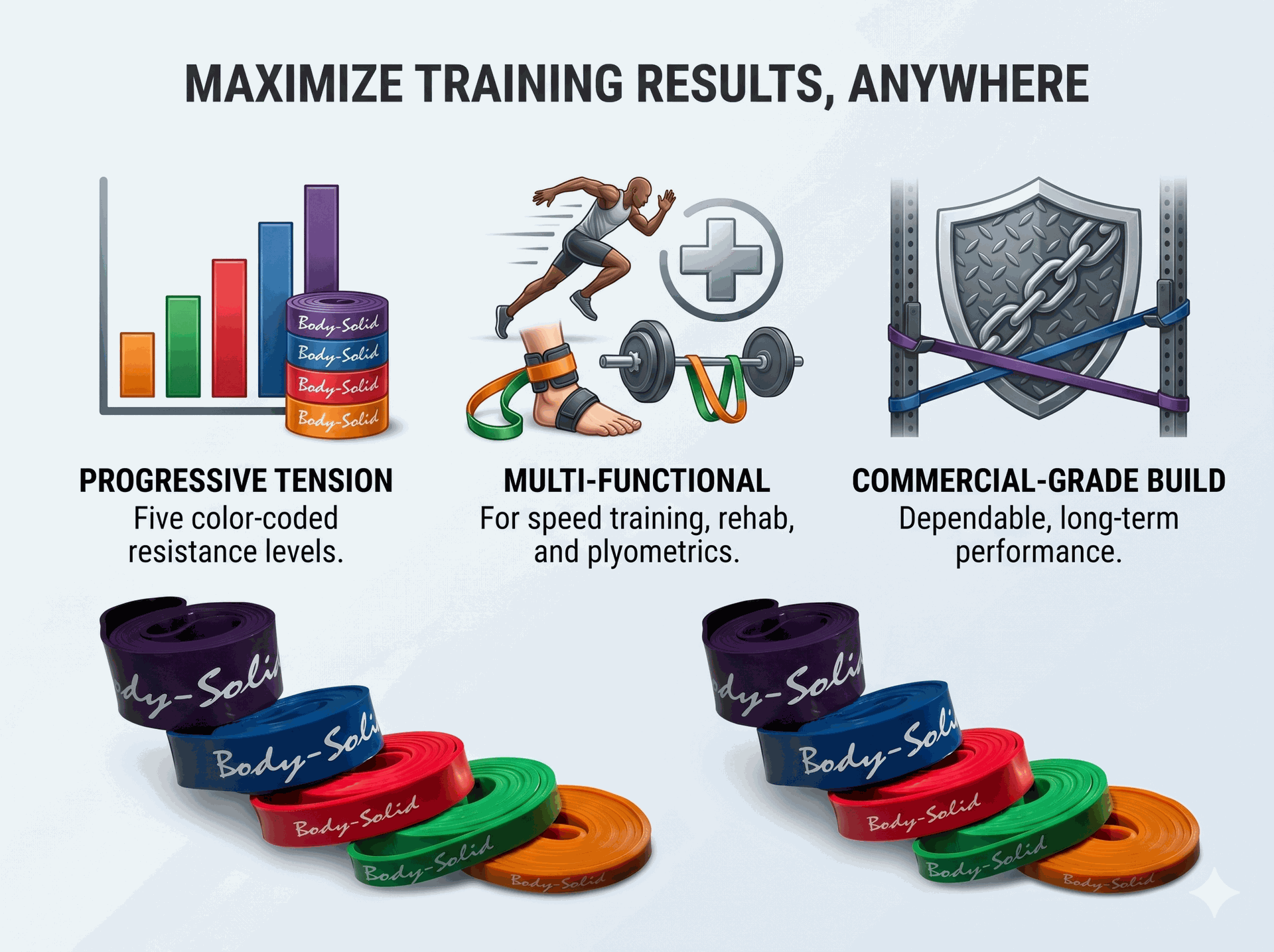 Body-Solid 5 pack Resistance Bands, Includes BSTB1,2,3,4,5