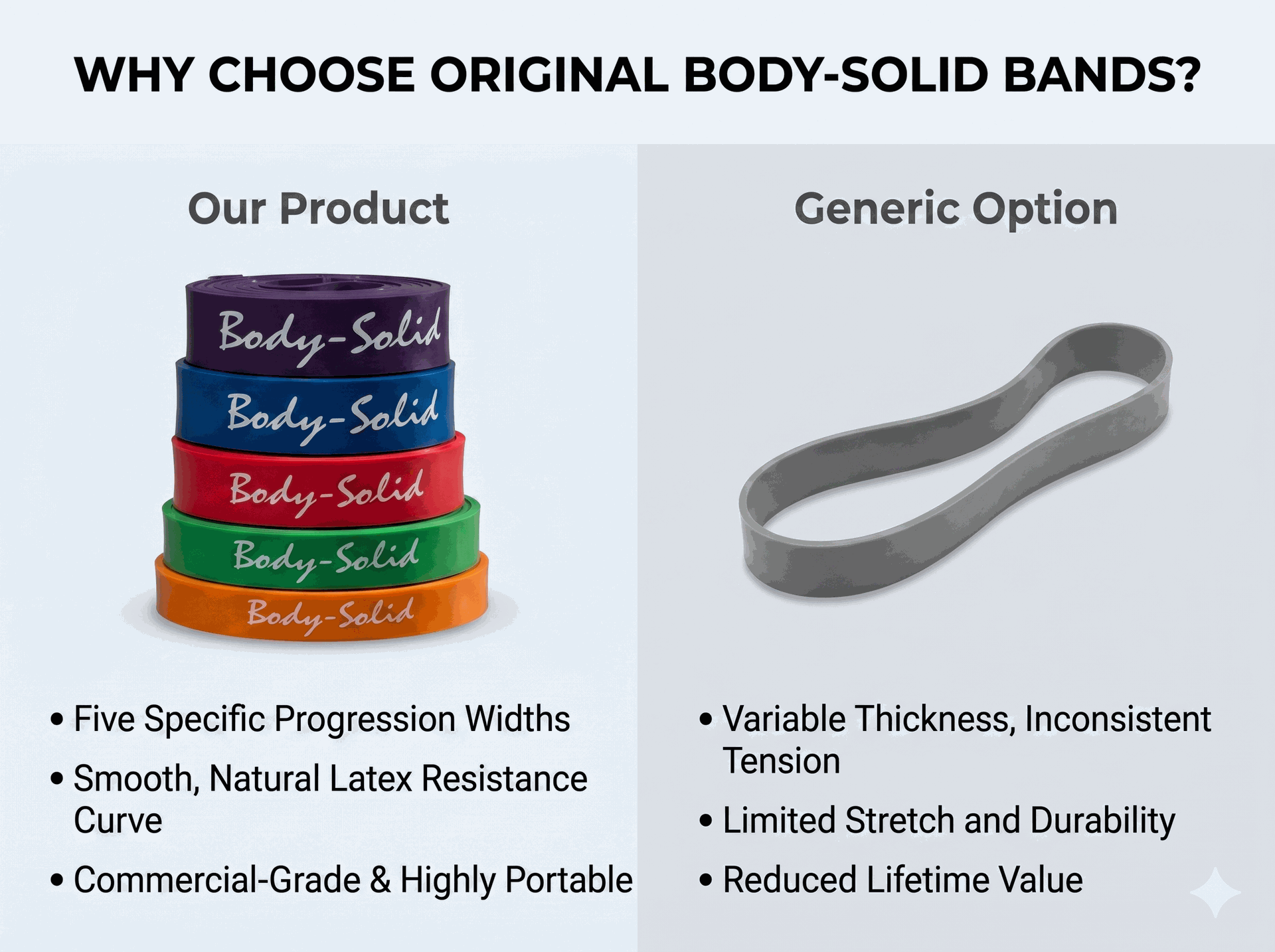 Body-Solid 5 pack Resistance Bands, Includes BSTB1,2,3,4,5
