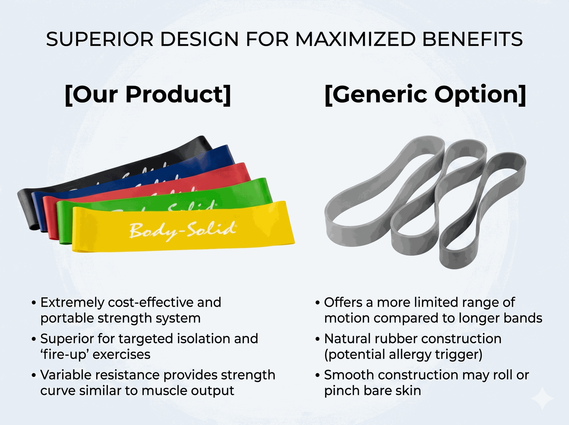 Body-Solid BSTBM Mini Loop Bands