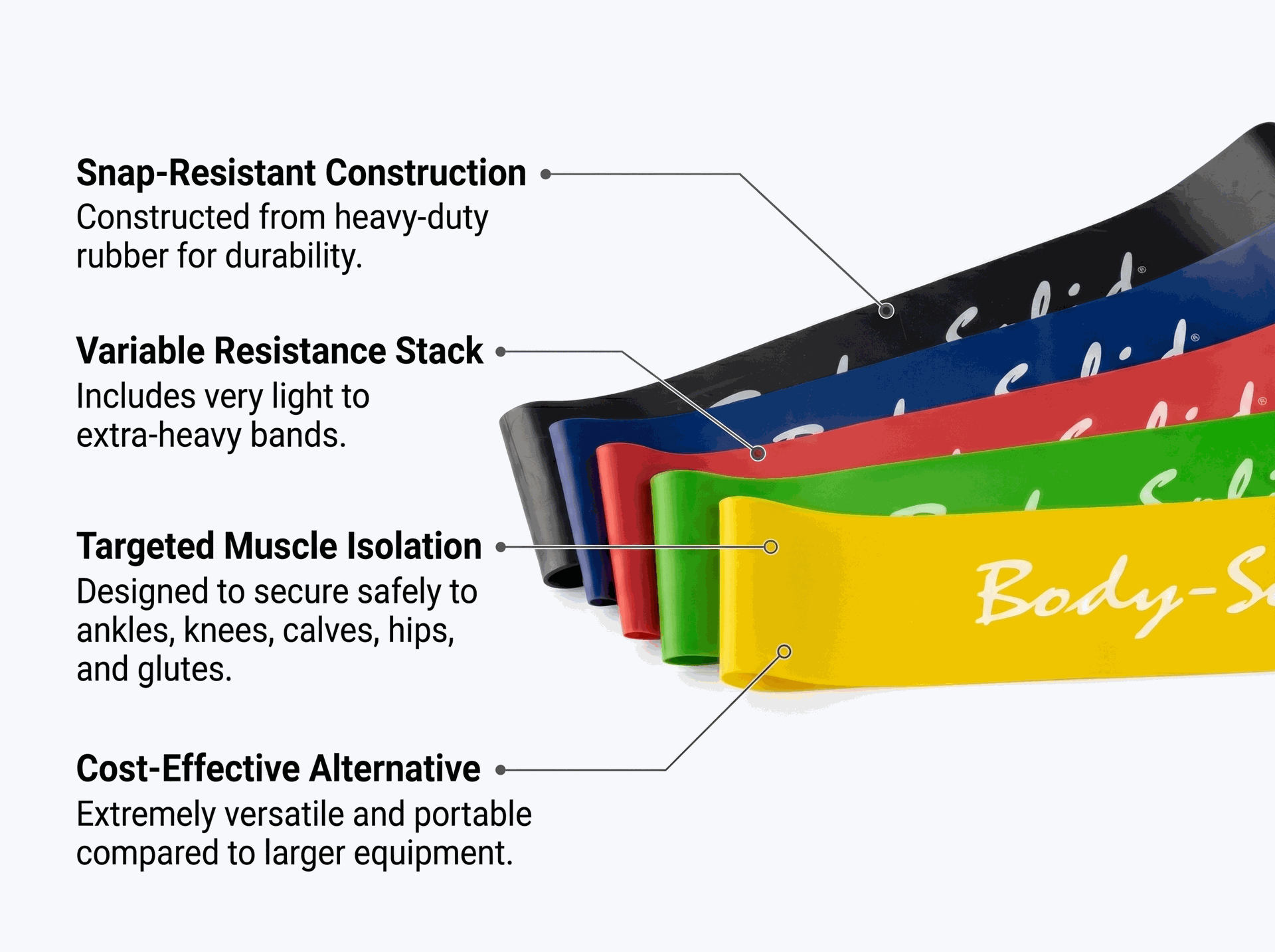 Body-Solid Mini Loop Bands, 5 pack, Retail Packaging