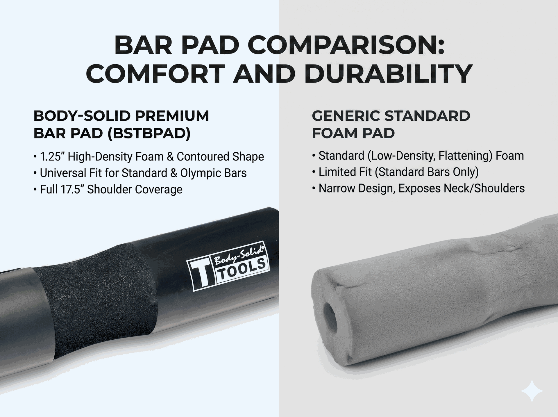 Body-Solid BSTBPAD Premium Bar Pad