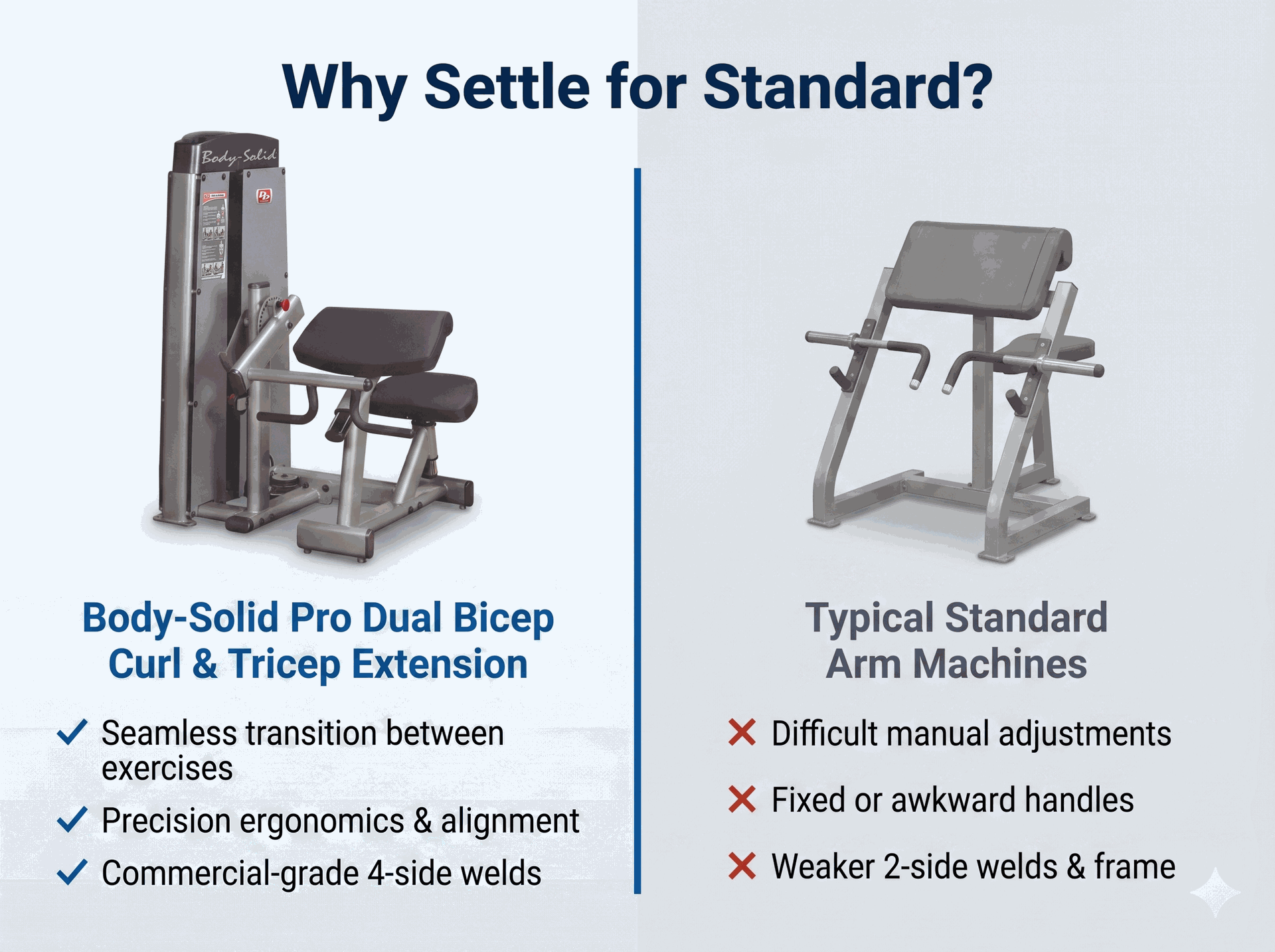 Body-Solid Dual Bi/Tricep Machine
