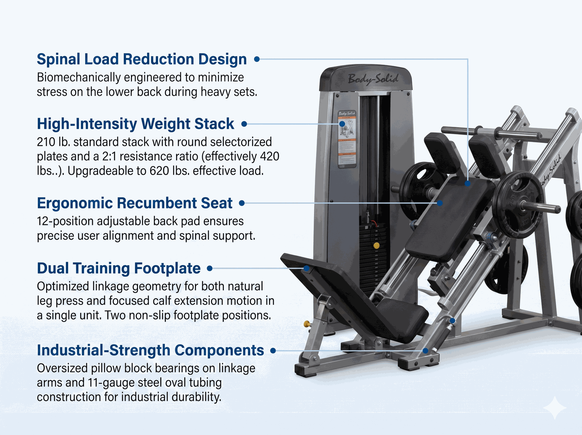 Body Solid - Pro Dual Leg & Calf Press Machine FREESTANDING