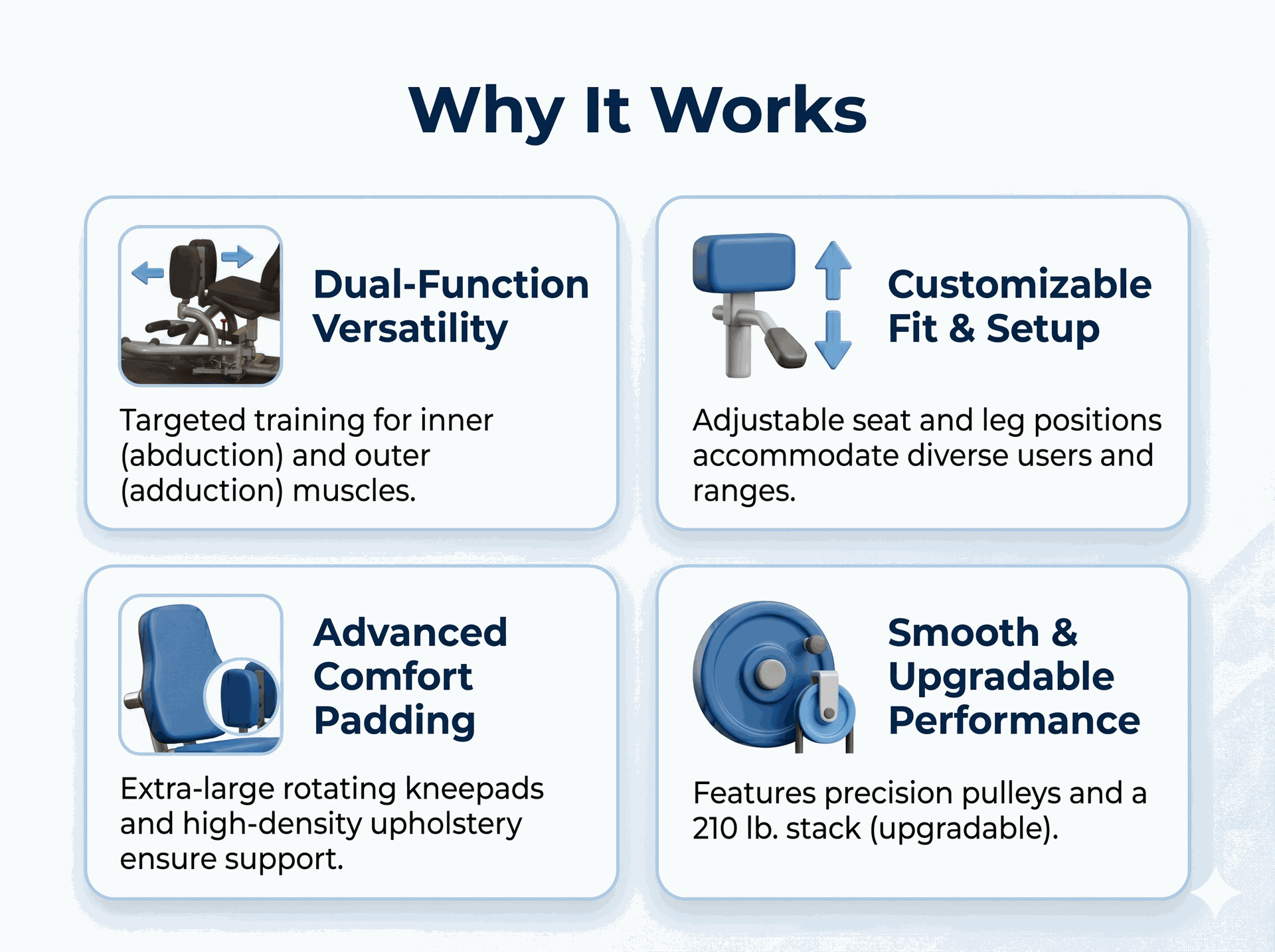 Body-Solid Dual Inner/Outer Thigh Machine