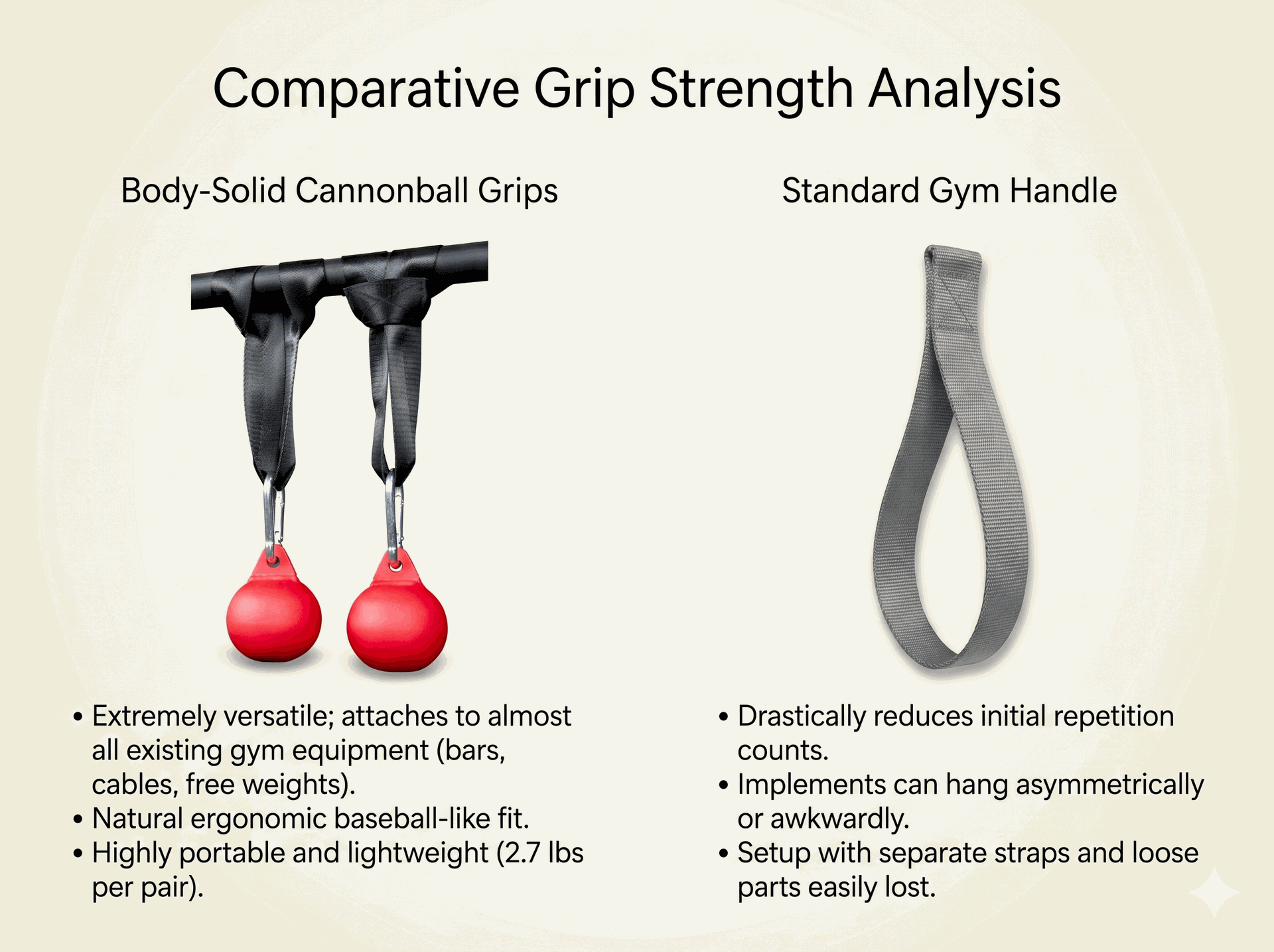 Body-Solid BSTCB Cannonball Grips (pair)