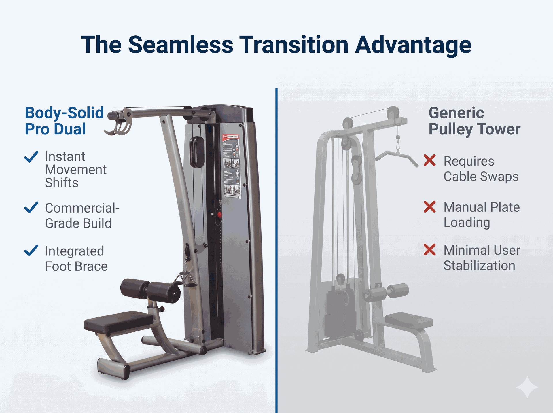 Body Solid Pro Dual Lat Pulldown/Mid Row Machine