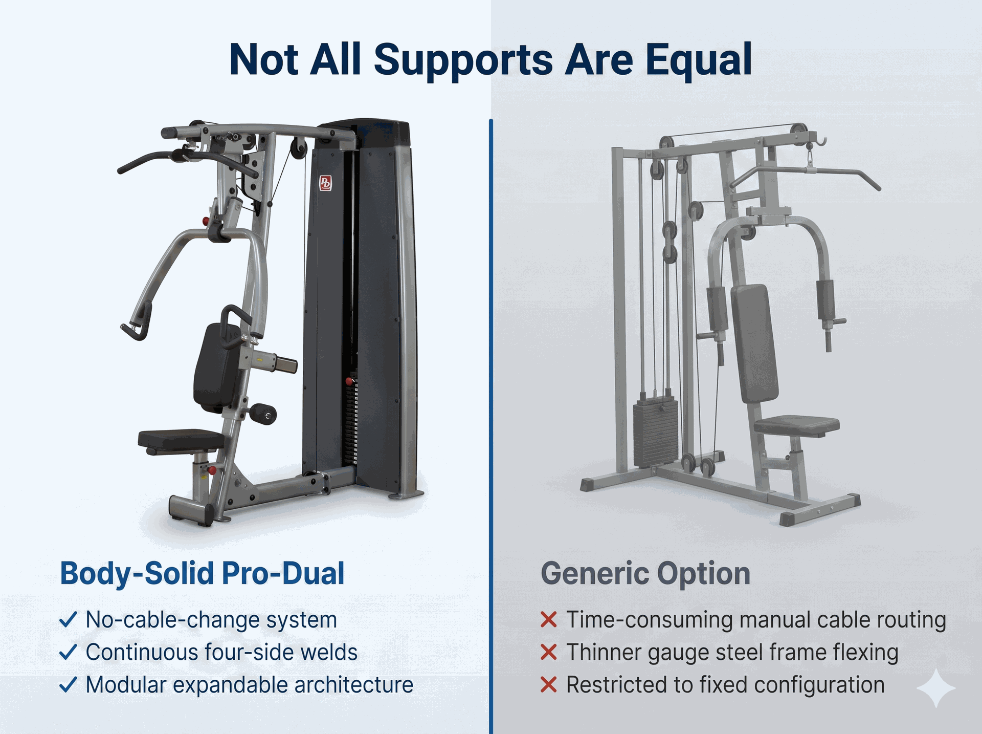 Body Solid - DGYM Vertical Press and Lat Component