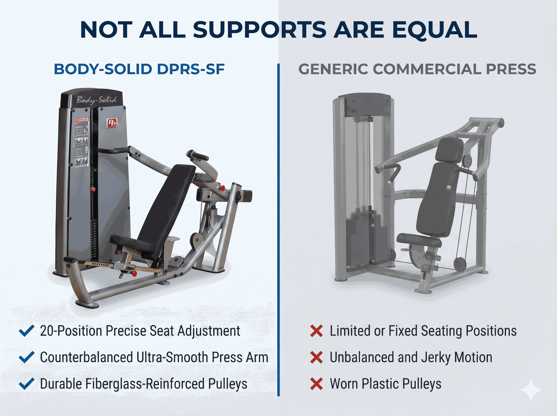 Body Solid - Dual FID Press-Machine FREESTANDING