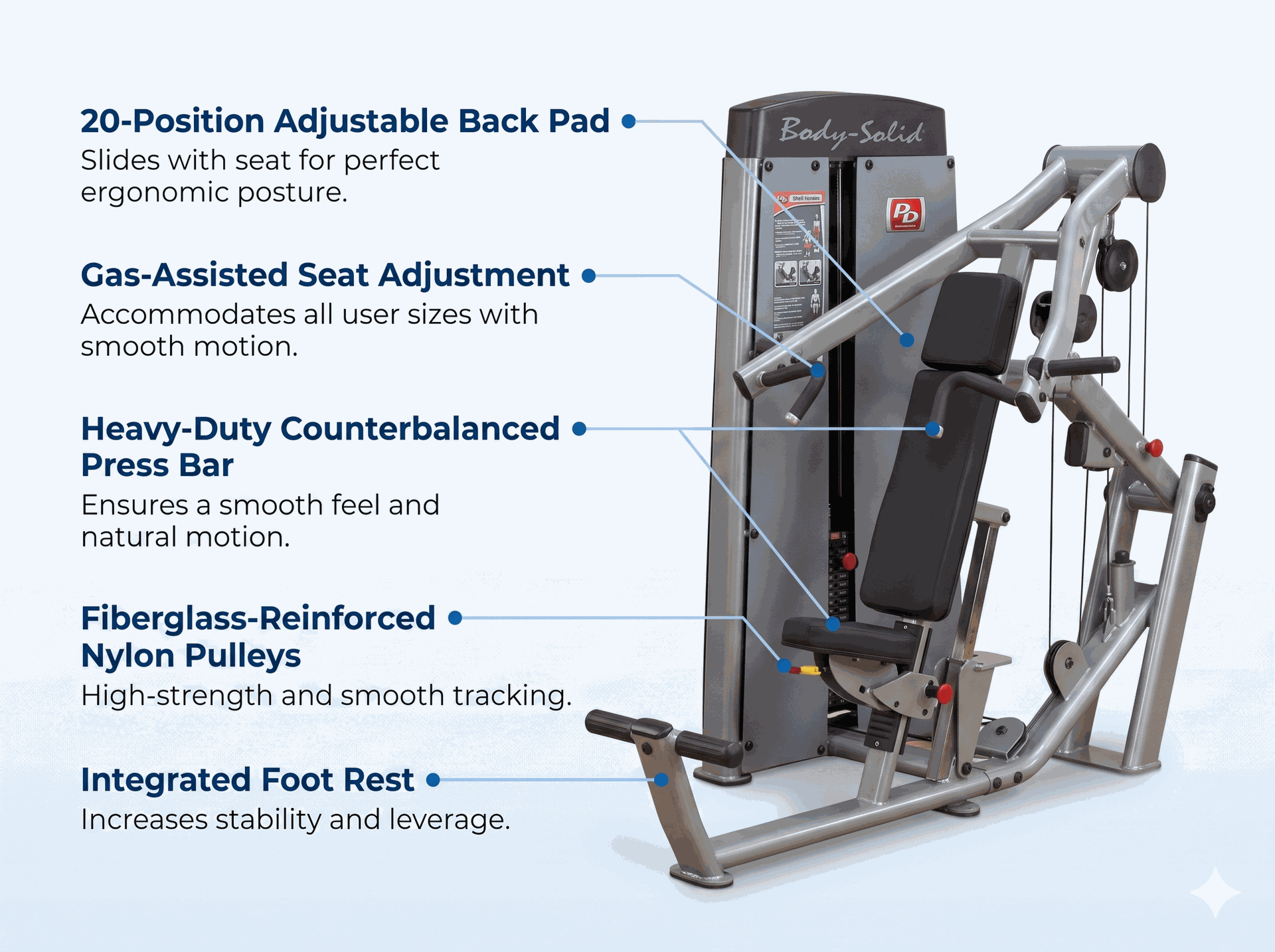 Body Solid - Dual FID Press-Machine FREESTANDING