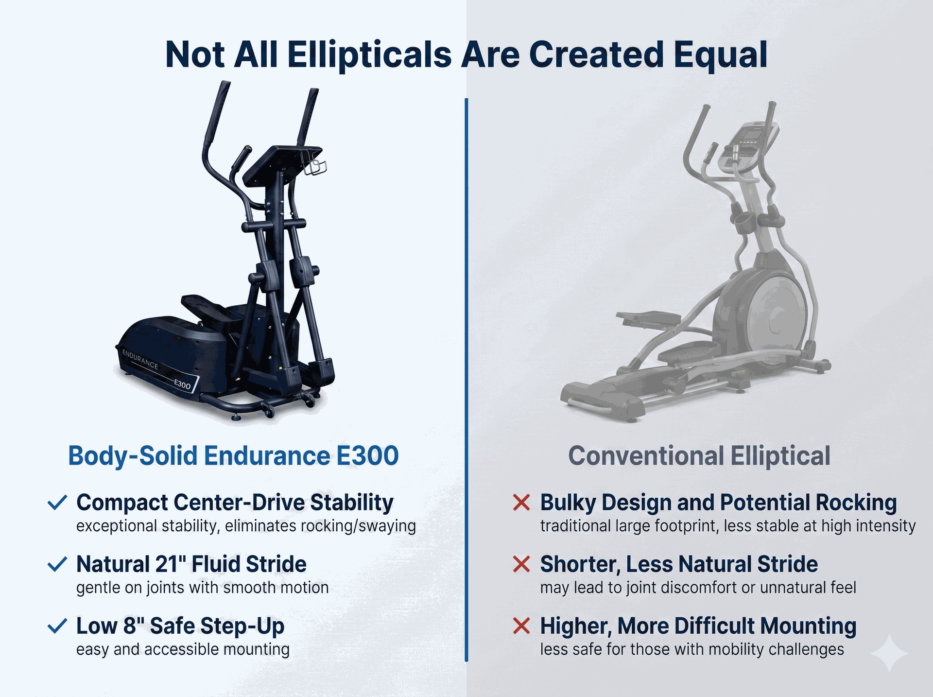 Body Solid - Endurance E300 Elliptical Trainer