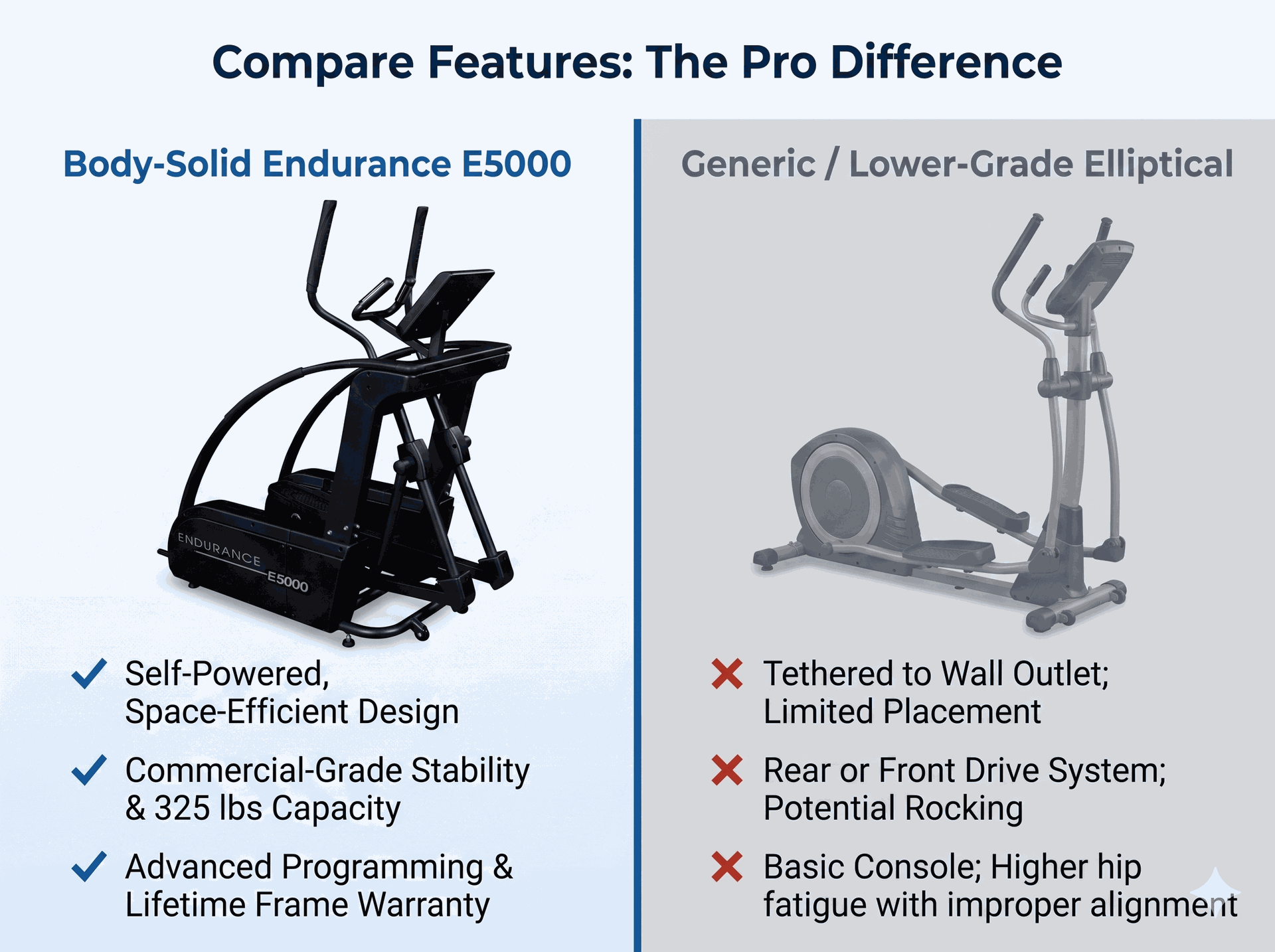 Body Solid - Endurance E5000 Premium Elliptical Trainer