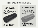 5 body-solid-premium-vs-economy-foam-roller.png