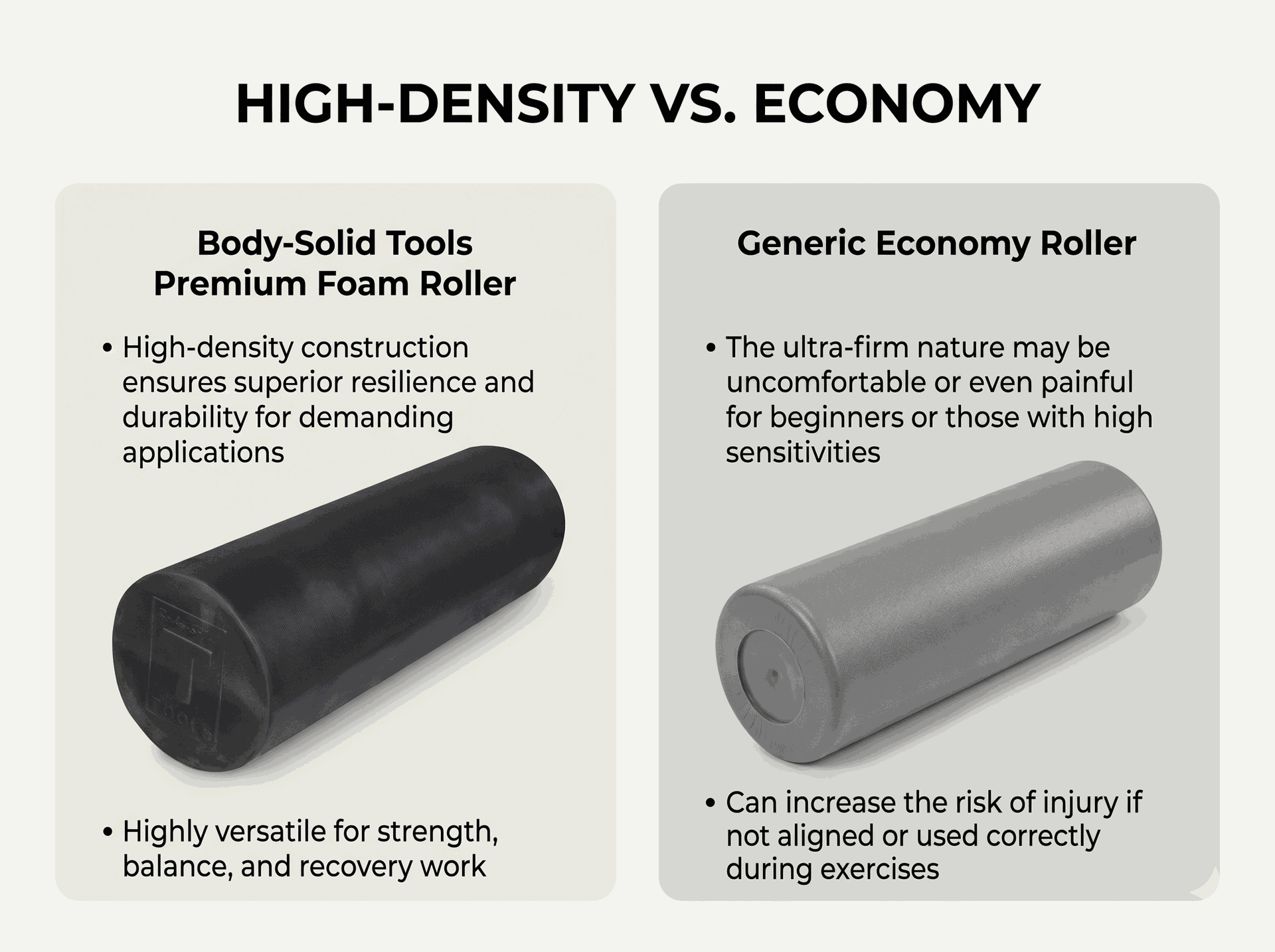 Body-Solid High Density Premium Full Foam Roller