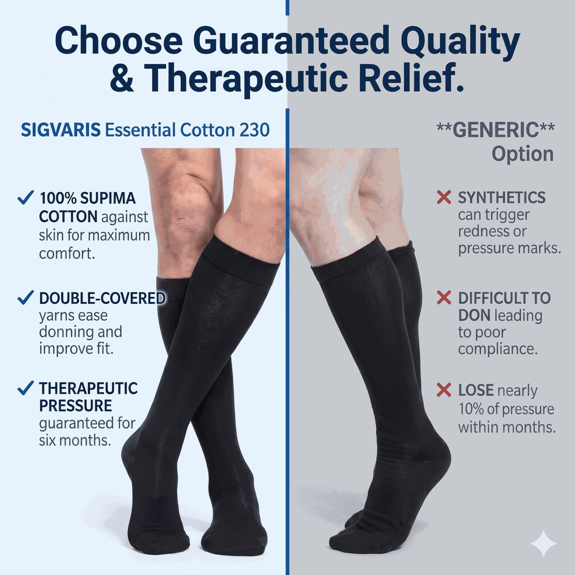 SIGVARIS Mens Essential Cotton 230 Closed Toe Calf-High 30-40mmHg Socks - Support for Tired Legs and Daily Movement