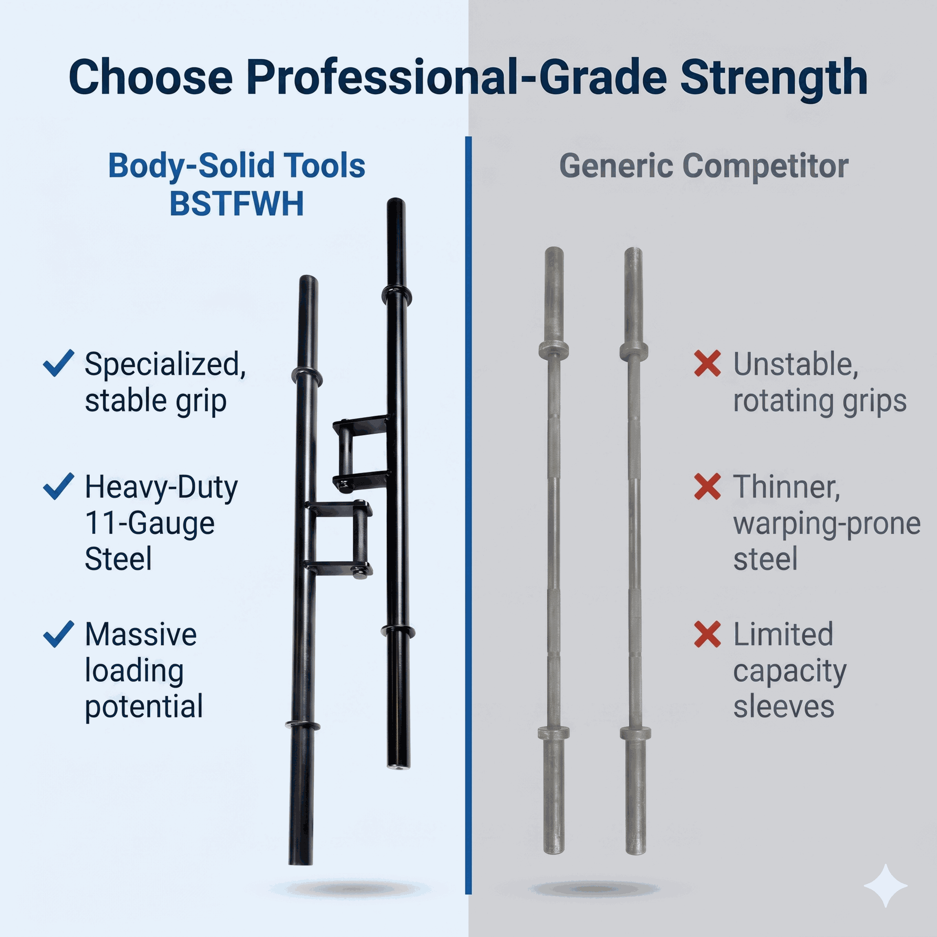 Body-Solid BSTFWH Farmers Walk Bars (Sold in Pairs)