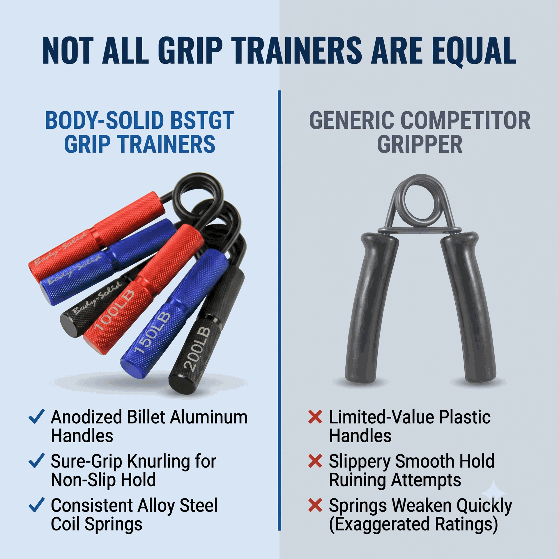 Body-Solid BSTGT Tools Grip Trainers