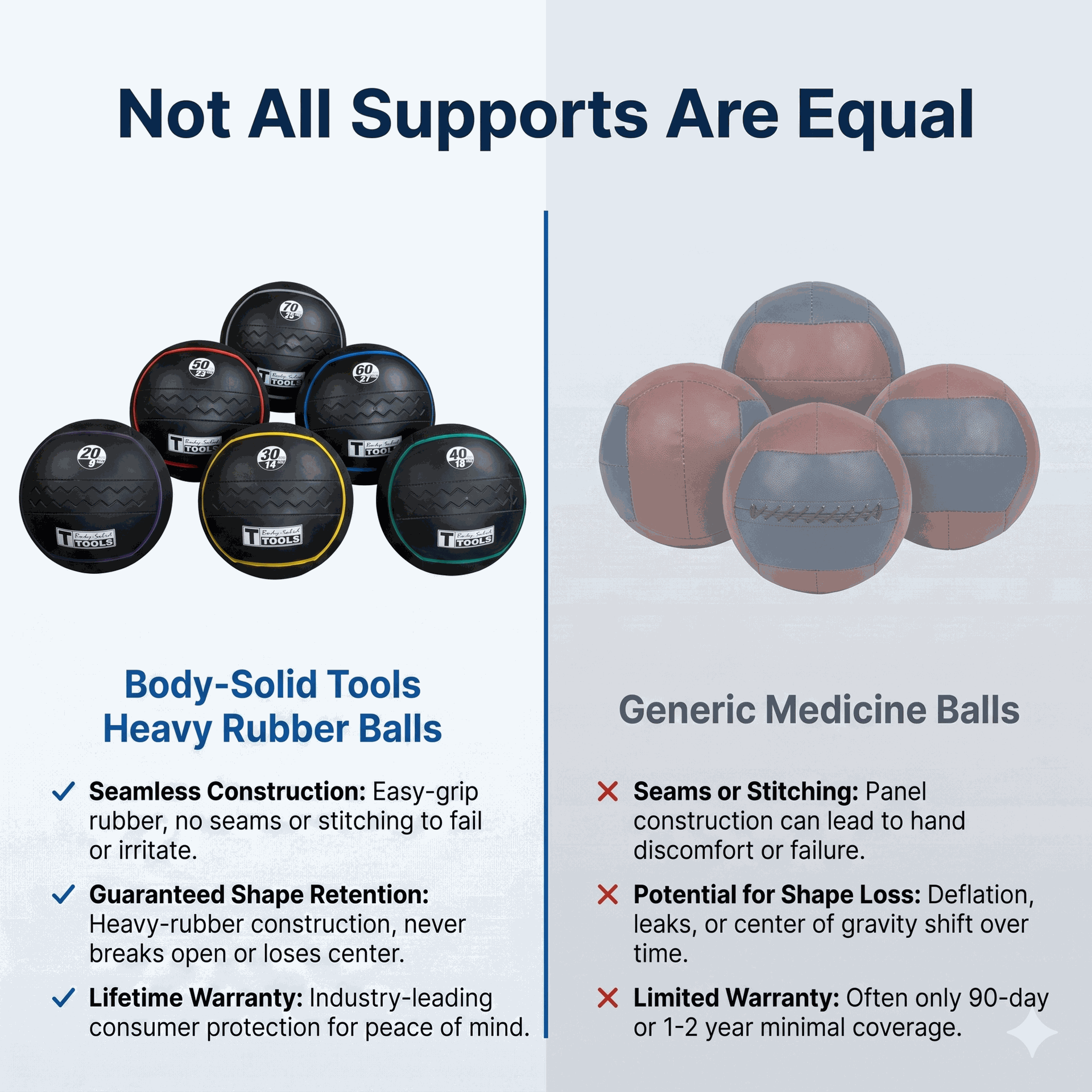 Body-Solid BSTHRB Heavy Rubber Medicine Balls