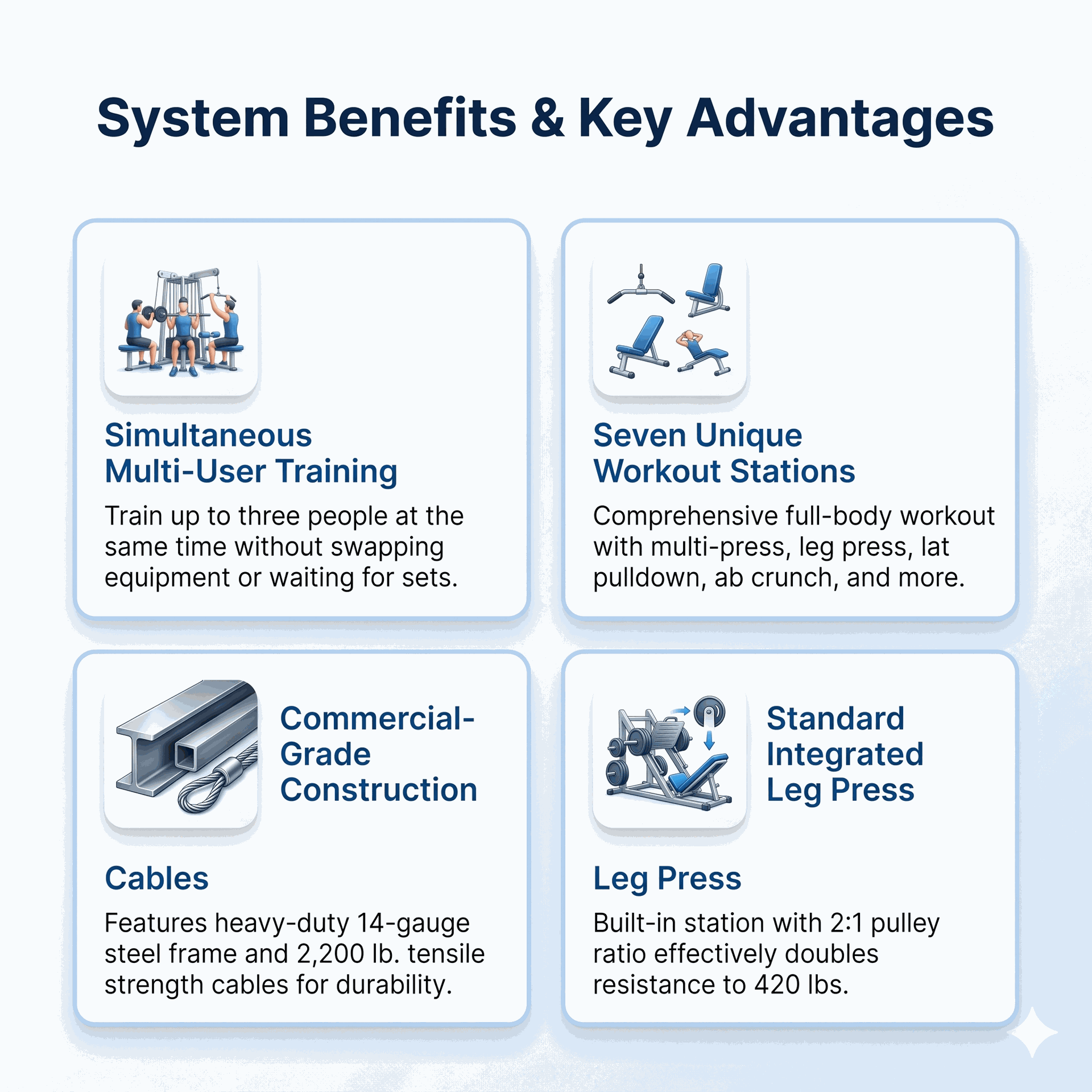Body Solid - EXM3000LPS Gym System