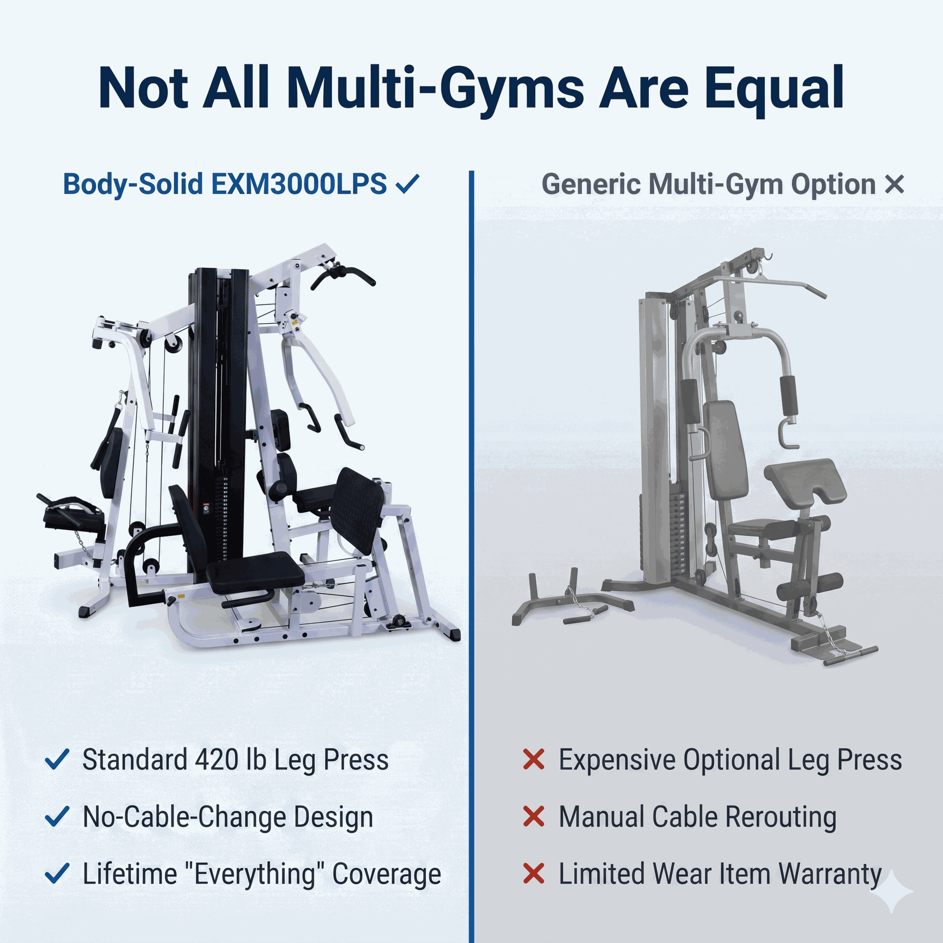 Body Solid - EXM3000LPS Gym System