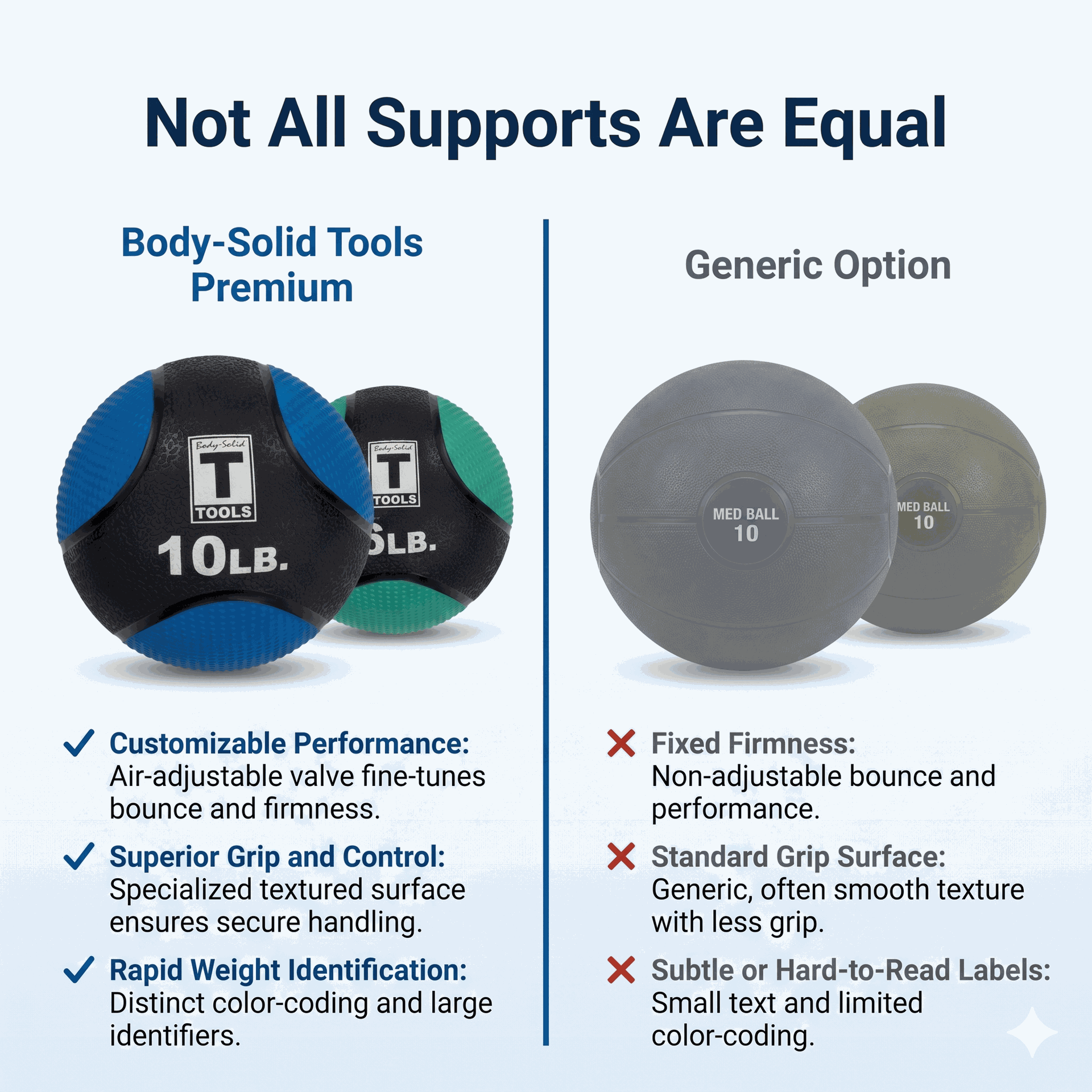 Body-Solid BSTMB Premium Medicine Balls