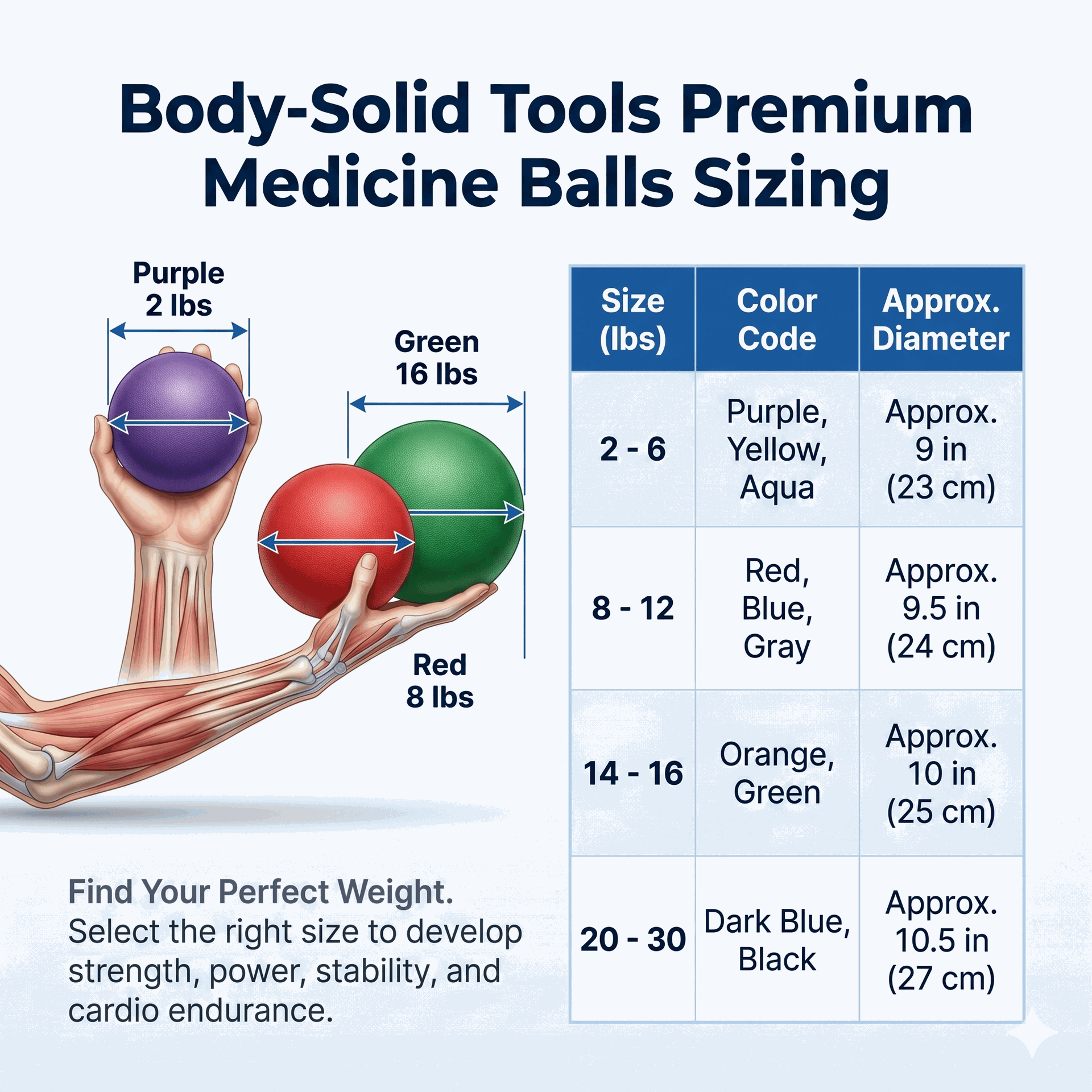 Body-Solid BSTMB Premium Medicine Balls