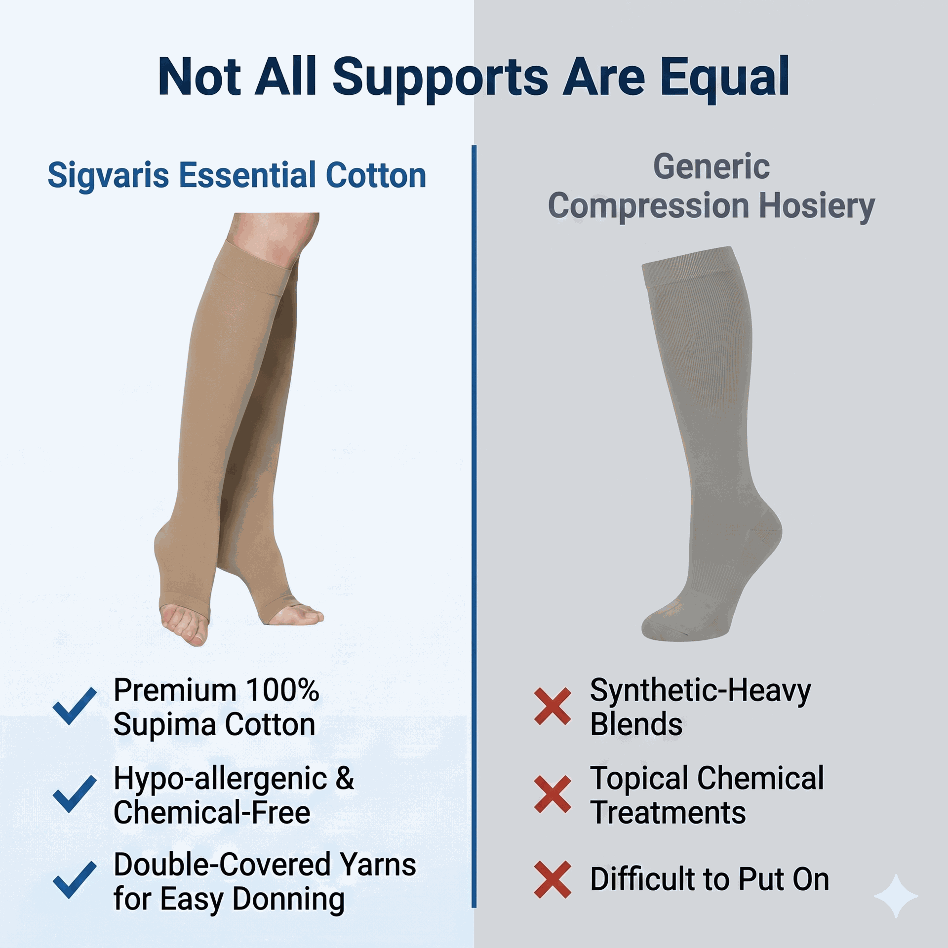 SIGVARIS Women's Essential Cotton 230 Open Toe Knee High 30-40mmHg - Beige - Firm Compression for Daily Comfort and Support