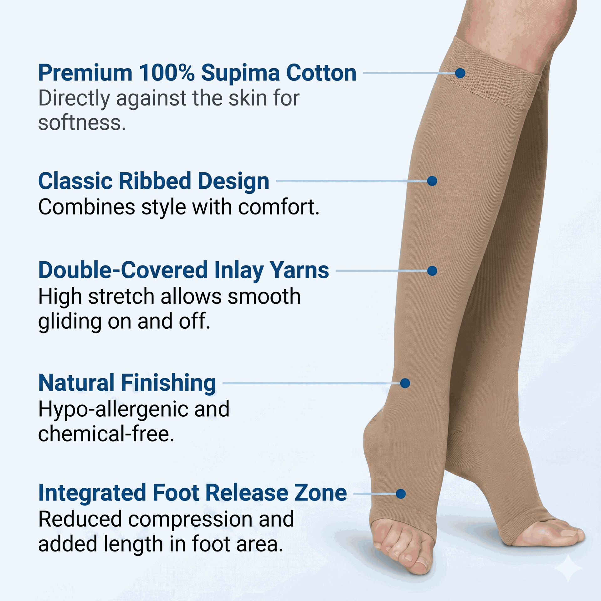 SIGVARIS Women's Essential Cotton 230 Open Toe Knee High 30-40mmHg - Beige - Firm Compression for Daily Comfort and Support