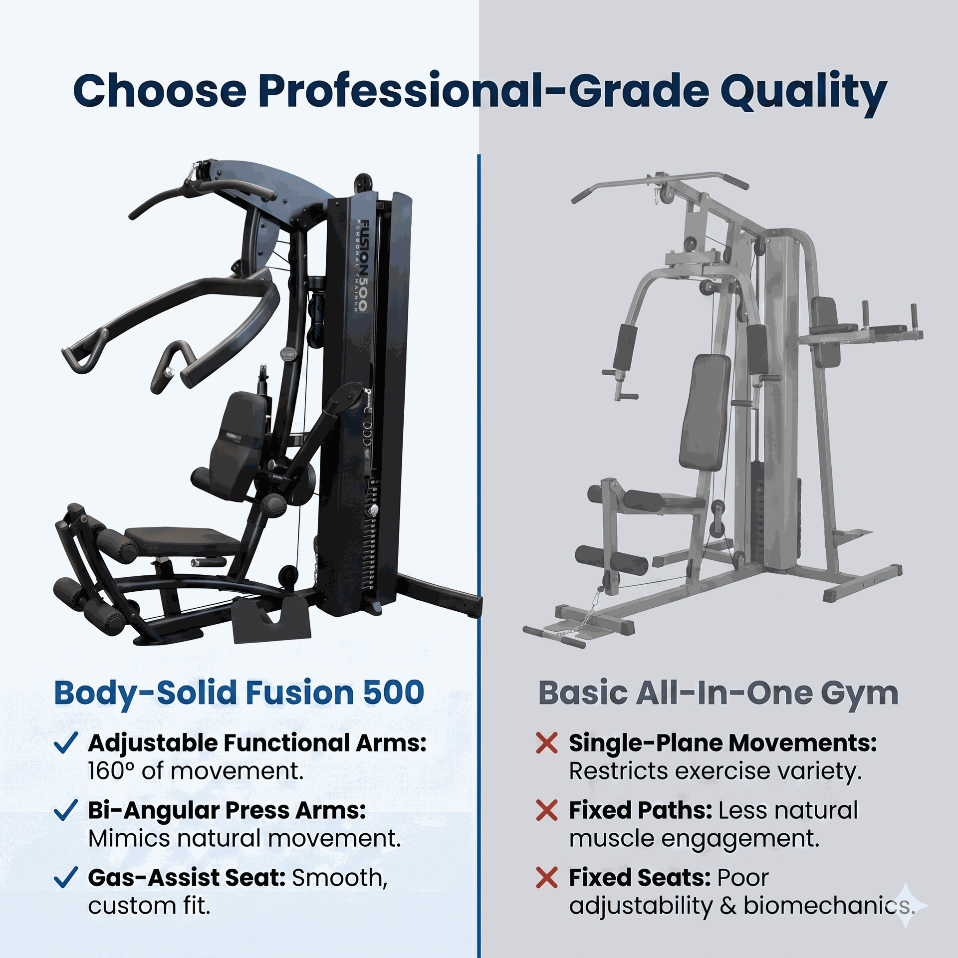 Body Solid Fusion 500