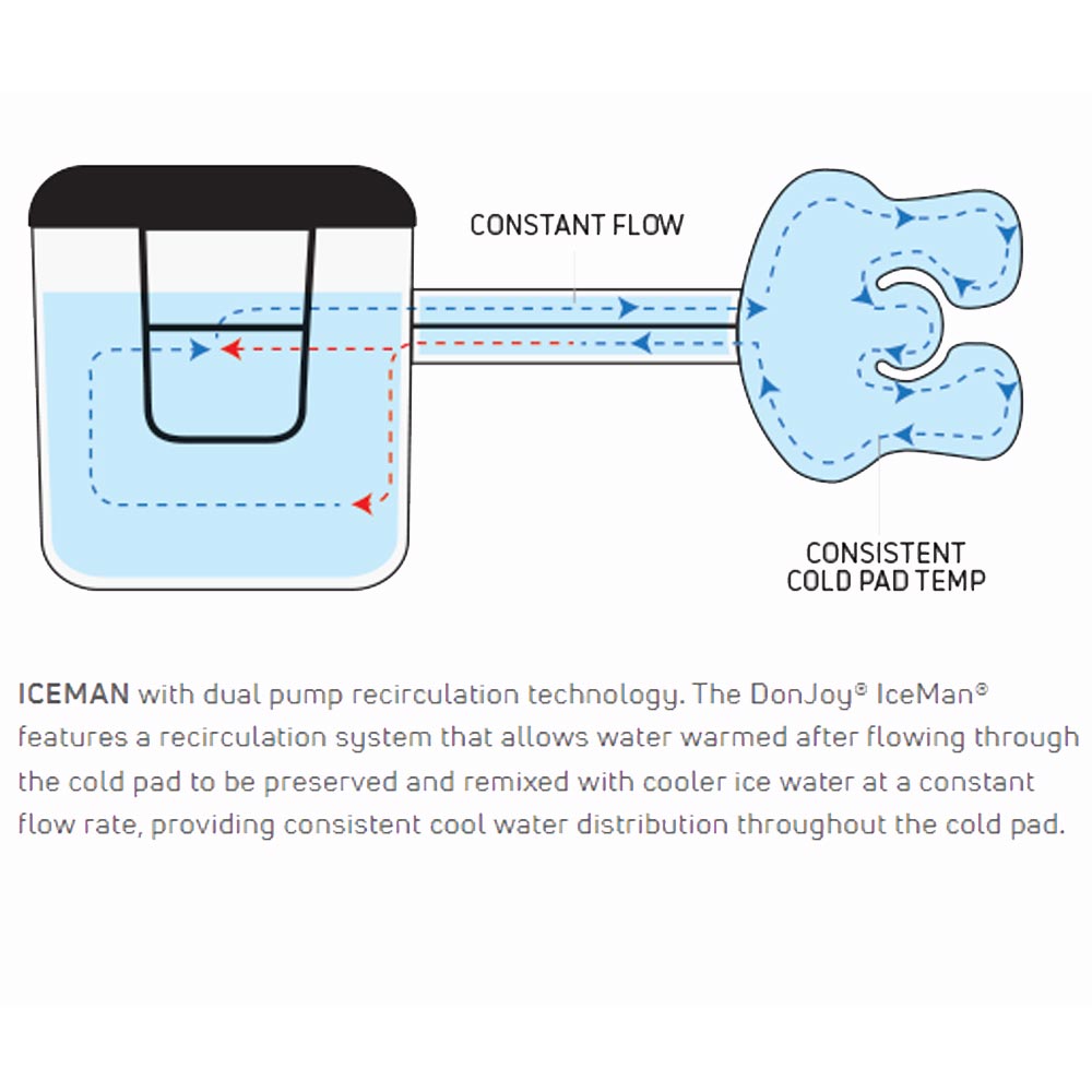  DonJoy IceMan CLEAR3 Cold Therapy Unit