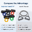 5 body-solid-tools-bstrt-resistance-tubes-competitor-comparison.png