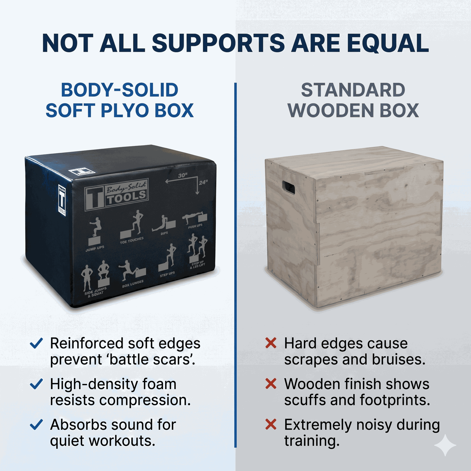 Body-Solid 3 Way Soft Plyo Box, 20", 24", 30"
