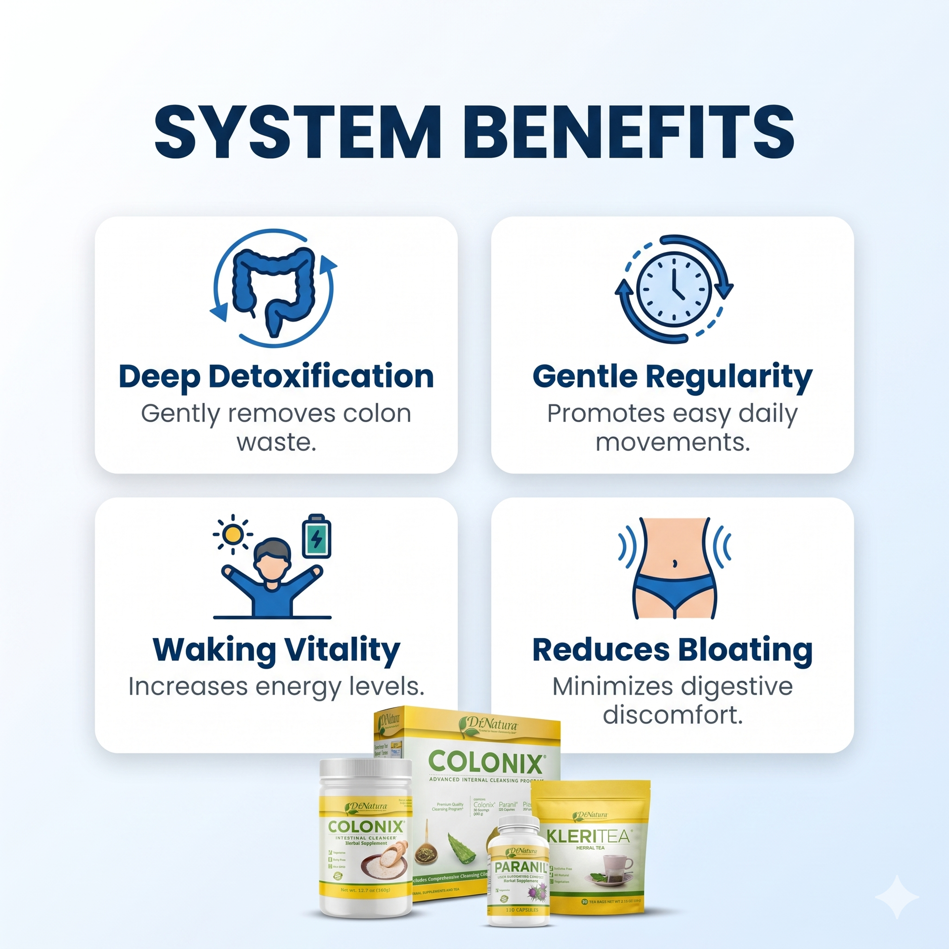 DrNatura Colonix Kit - Contains Cleanser Paranil & KleriTea