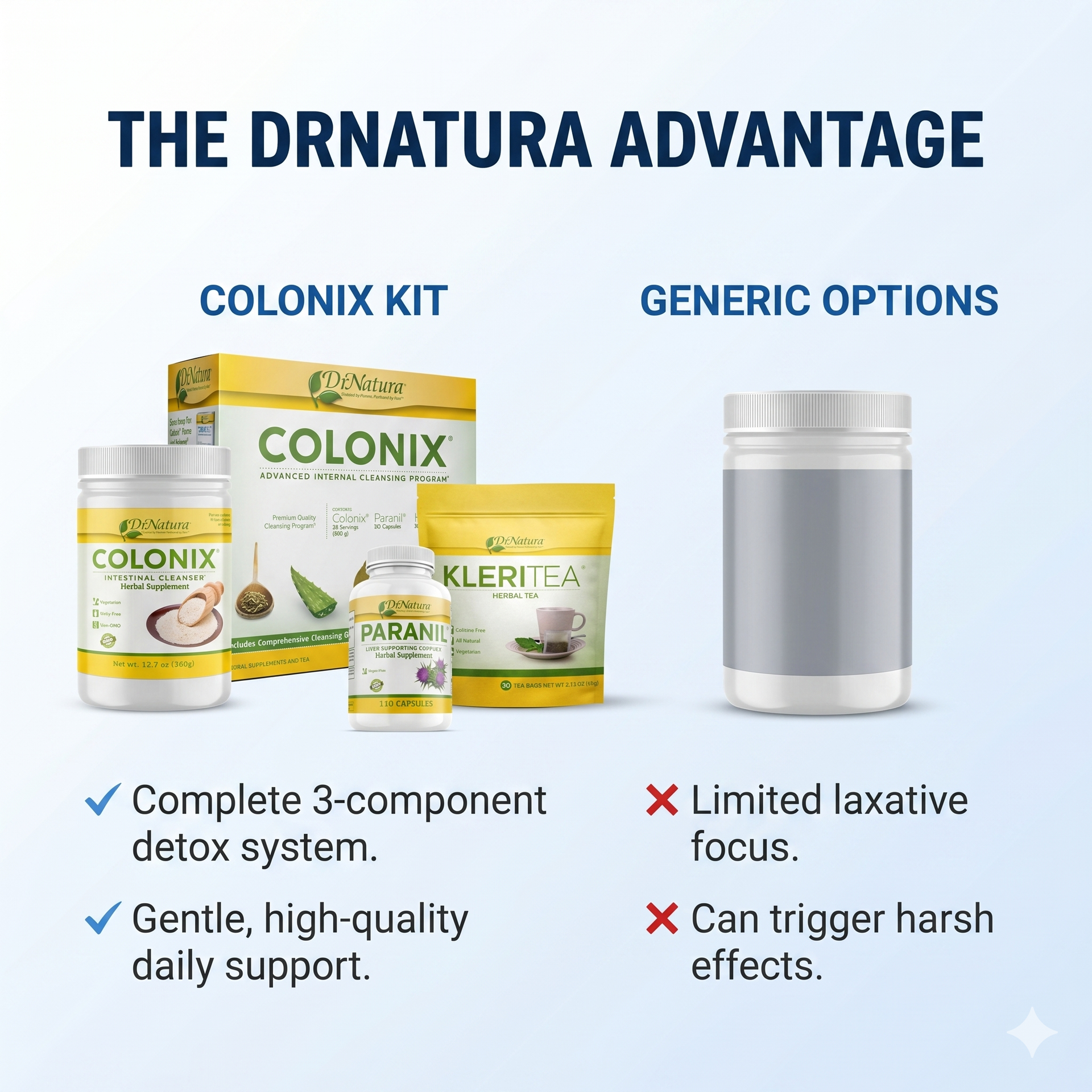 DrNatura Colonix Kit - Contains Cleanser Paranil & KleriTea